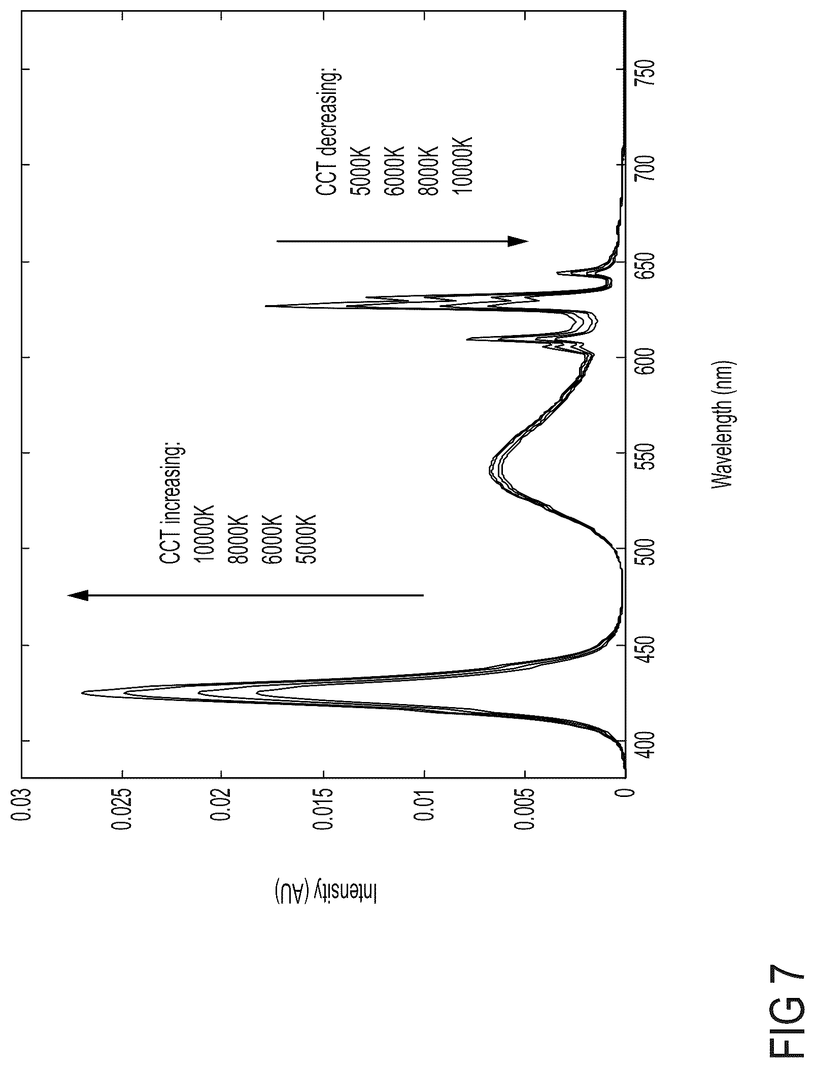 Patent US12504661 Figure 9 – Low blue light displays