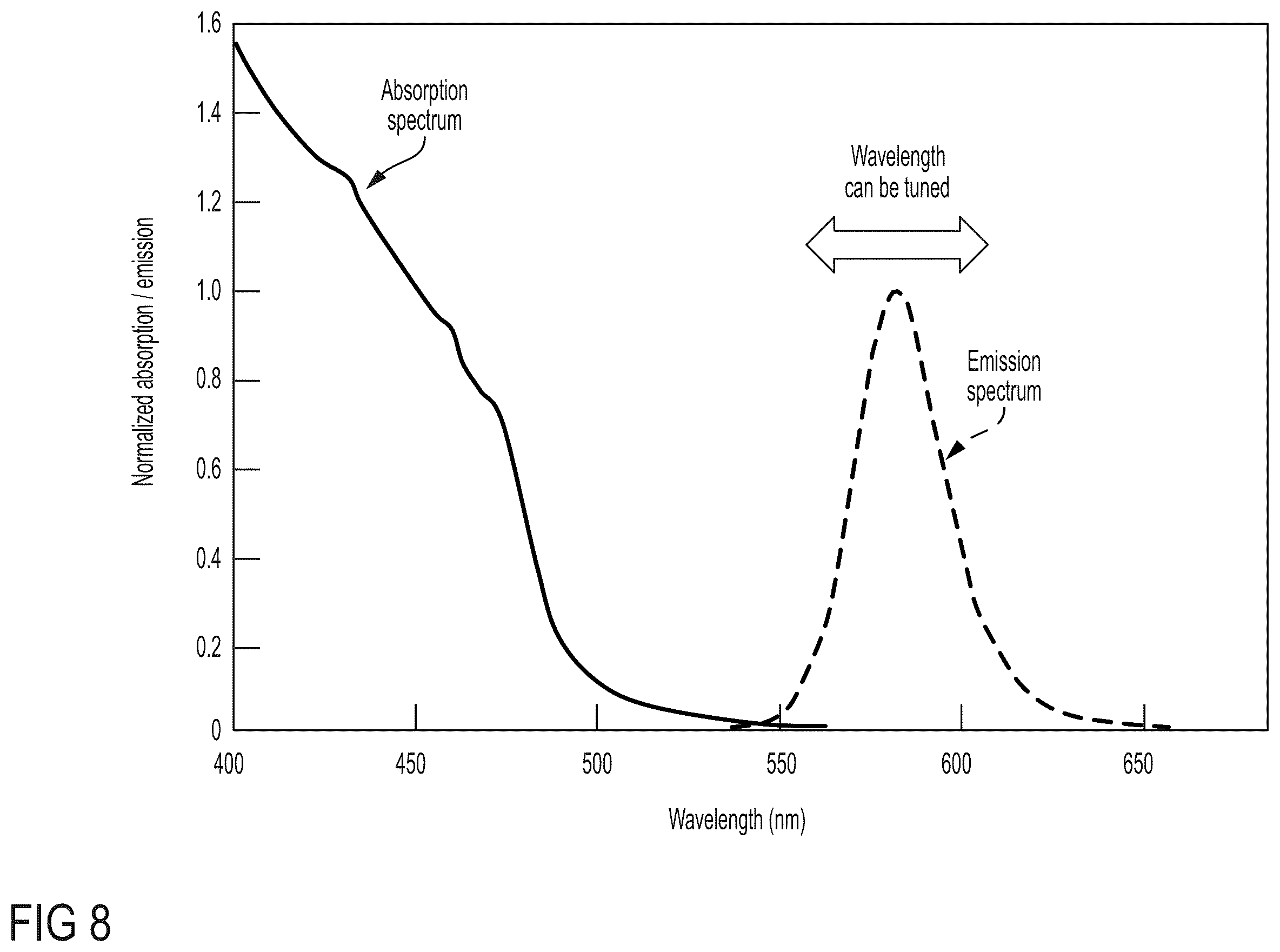 Patent US12504661 Figure 10 – Low blue light displays