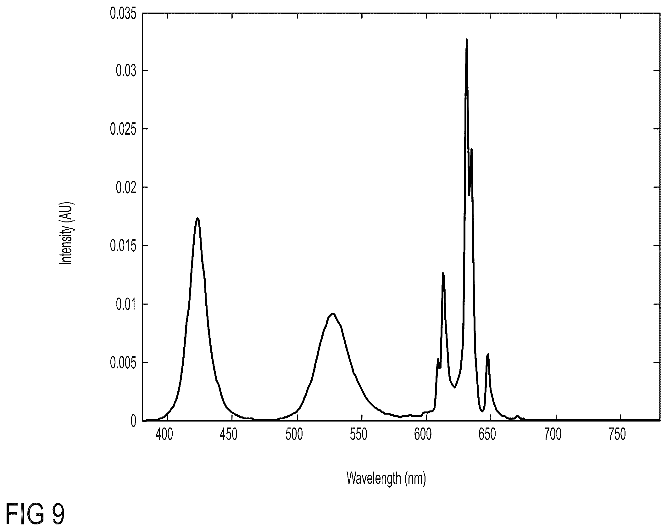 Patent US12504661 Figure 11 – Low blue light displays