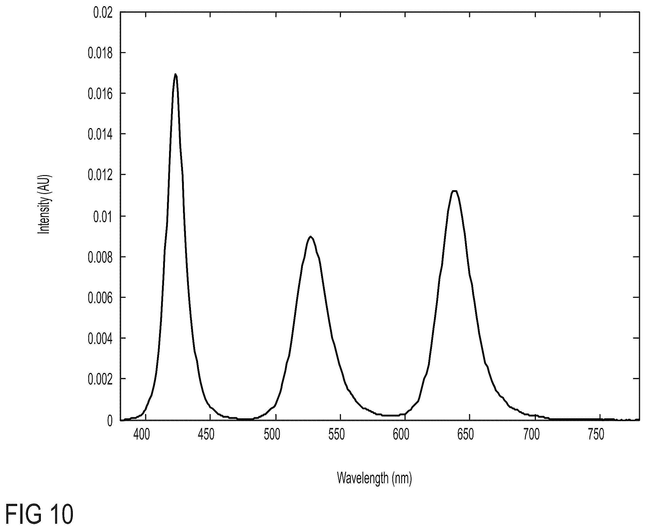 Patent US12504661 Figure 12 – Low blue light displays