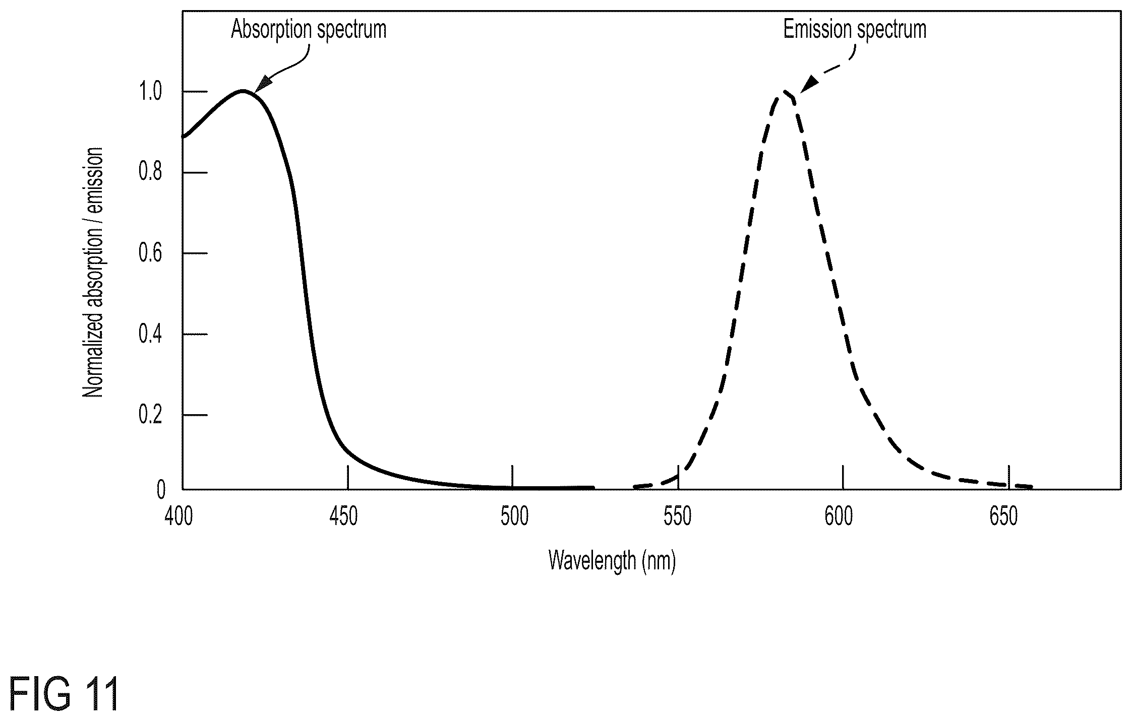 Patent US12504661 Figure 13 – Low blue light displays