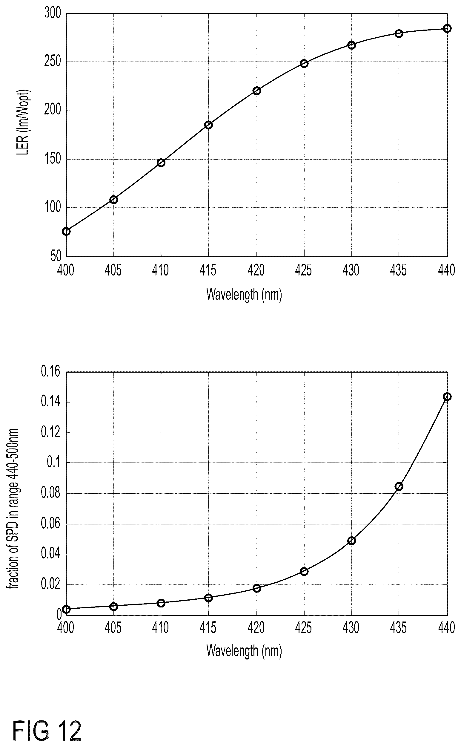 Patent US12504661 Figure 14 – Low blue light displays