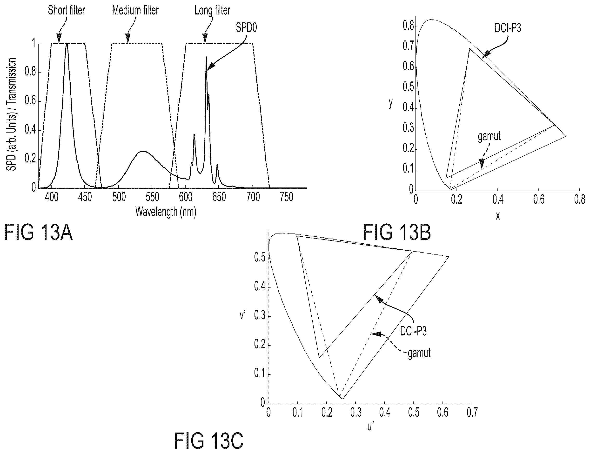 Patent US12504661 Figure 15 – Low blue light displays