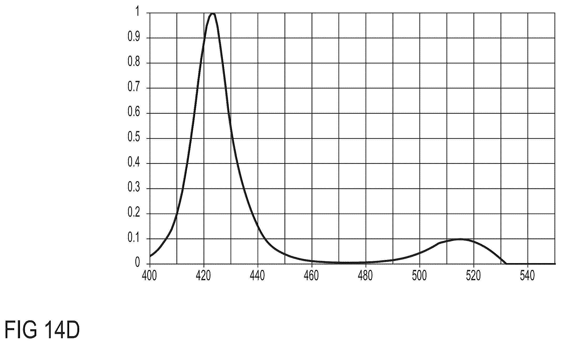 Patent US12504661 Figure 17 – Low blue light displays