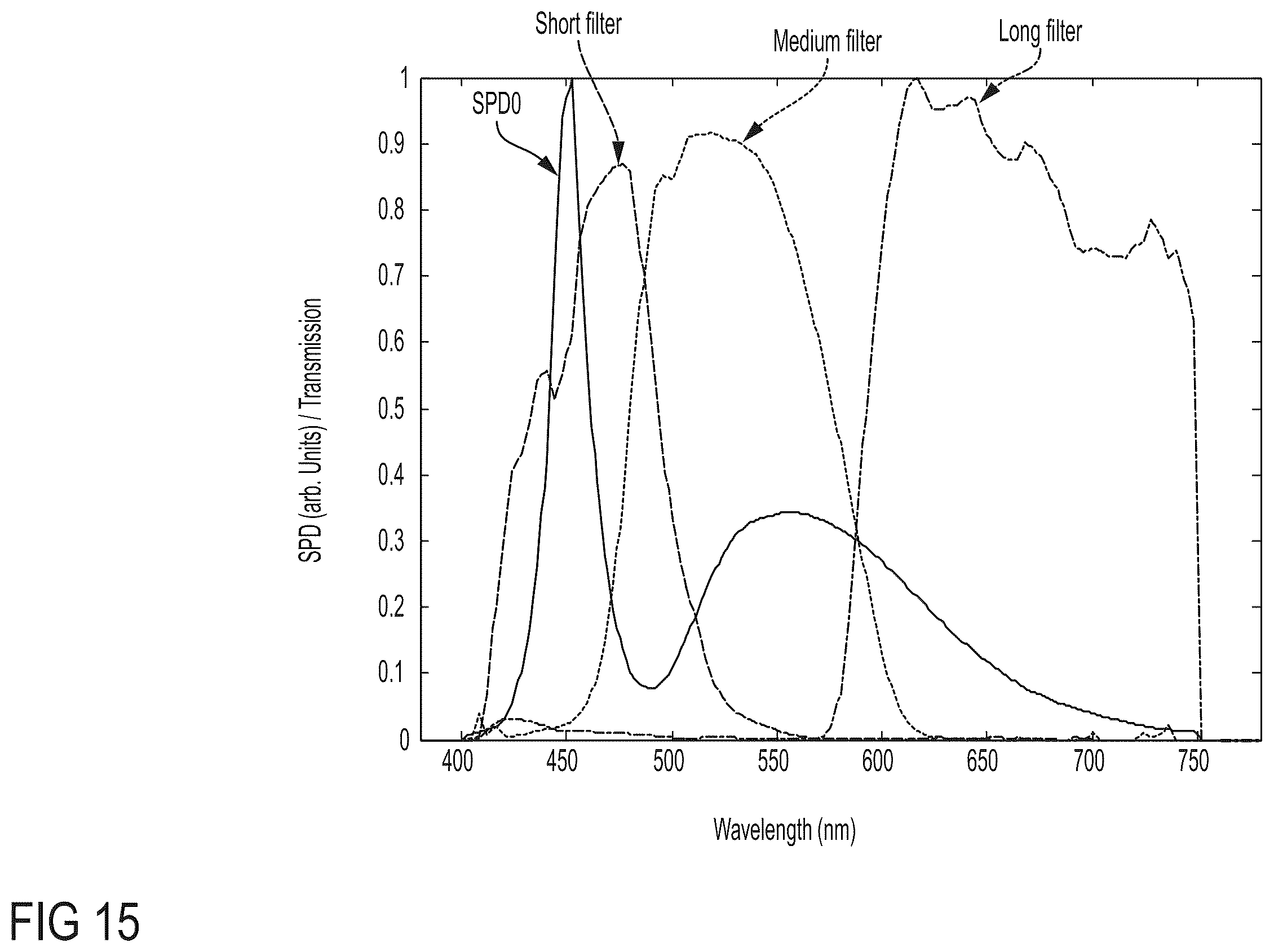 Patent US12504661 Figure 18 – Low blue light displays