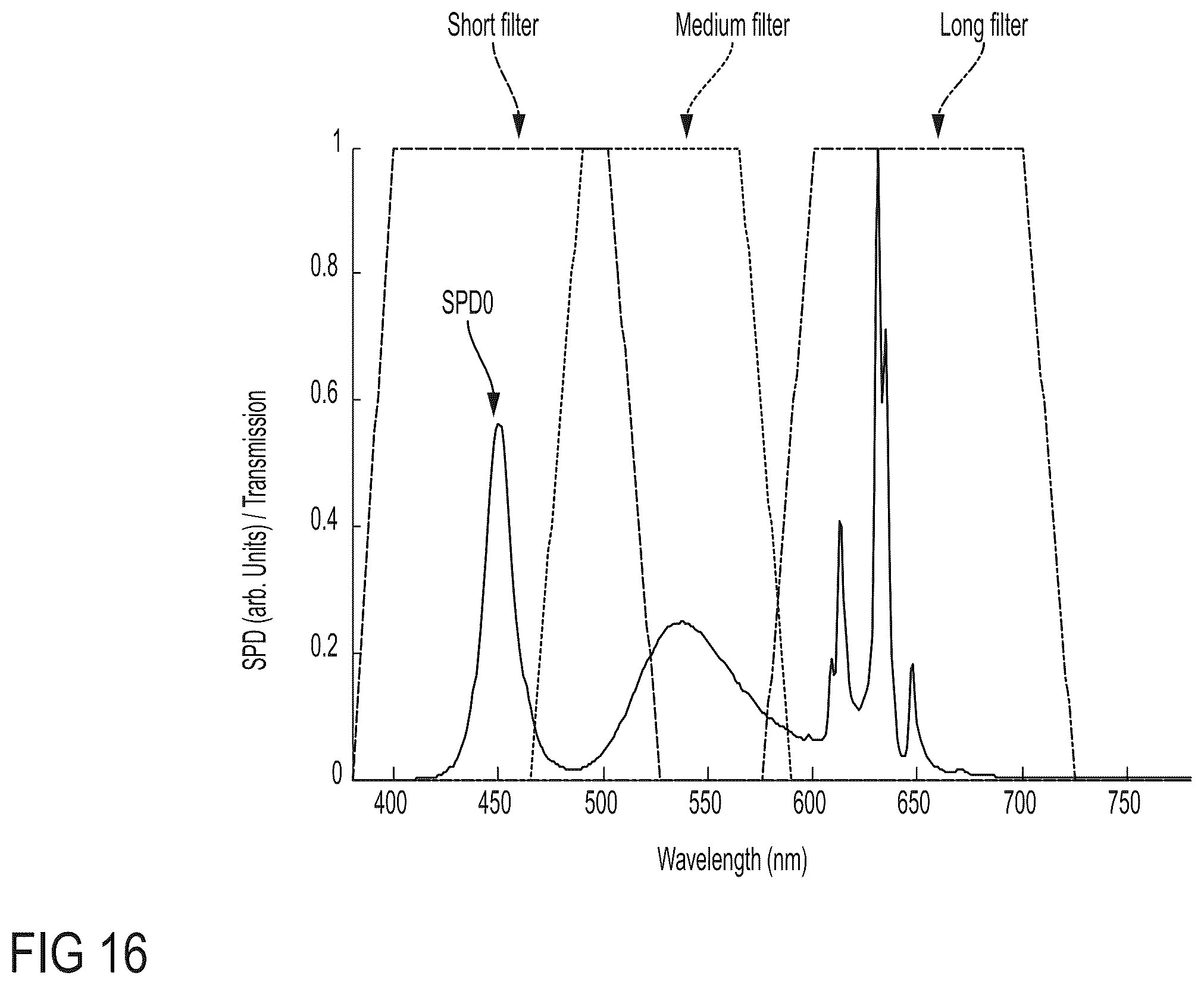 Patent US12504661 Figure 19 – Low blue light displays