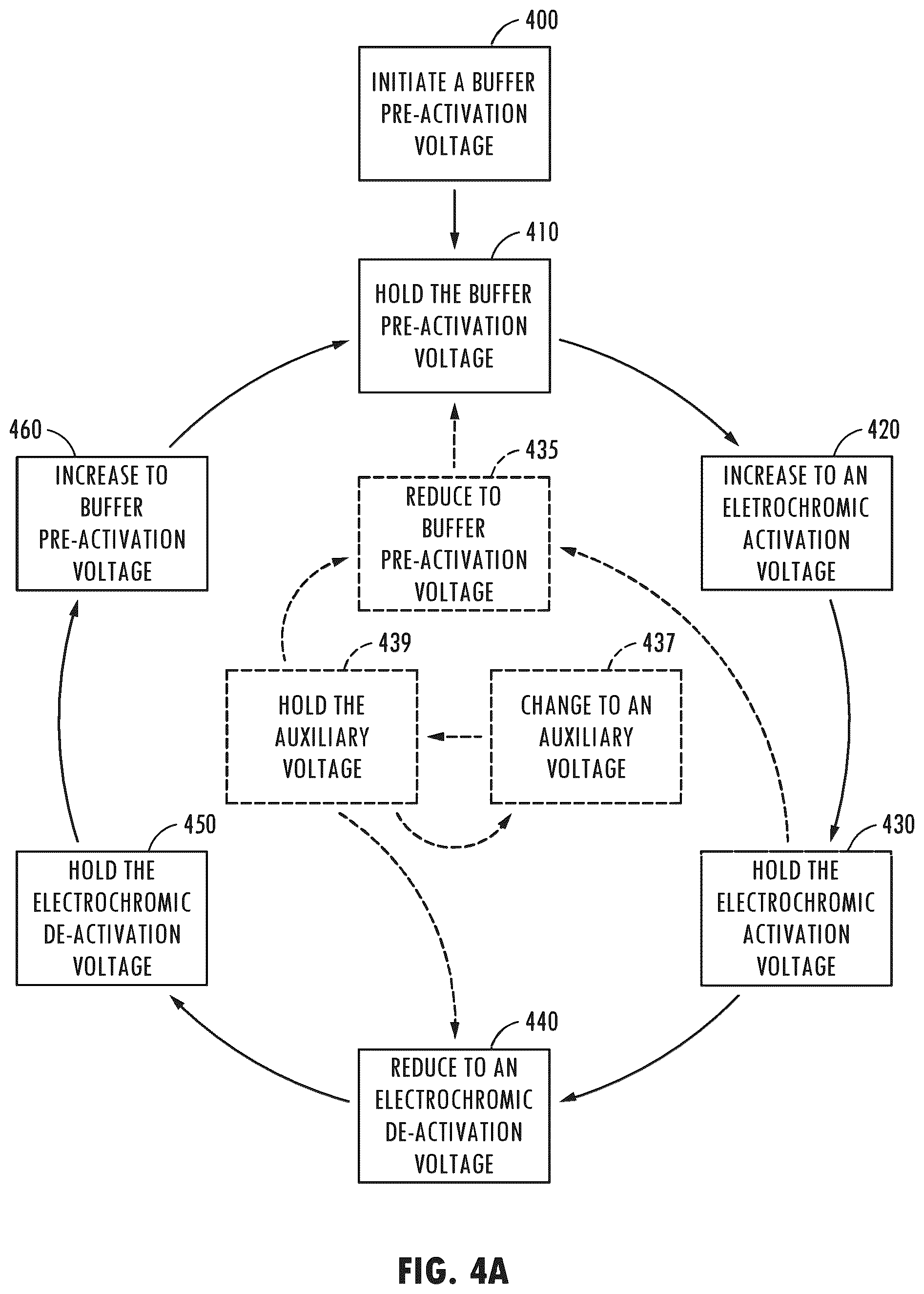 Patent US12504665 Figure 3 – Buffer pre-activation for electrochromic device