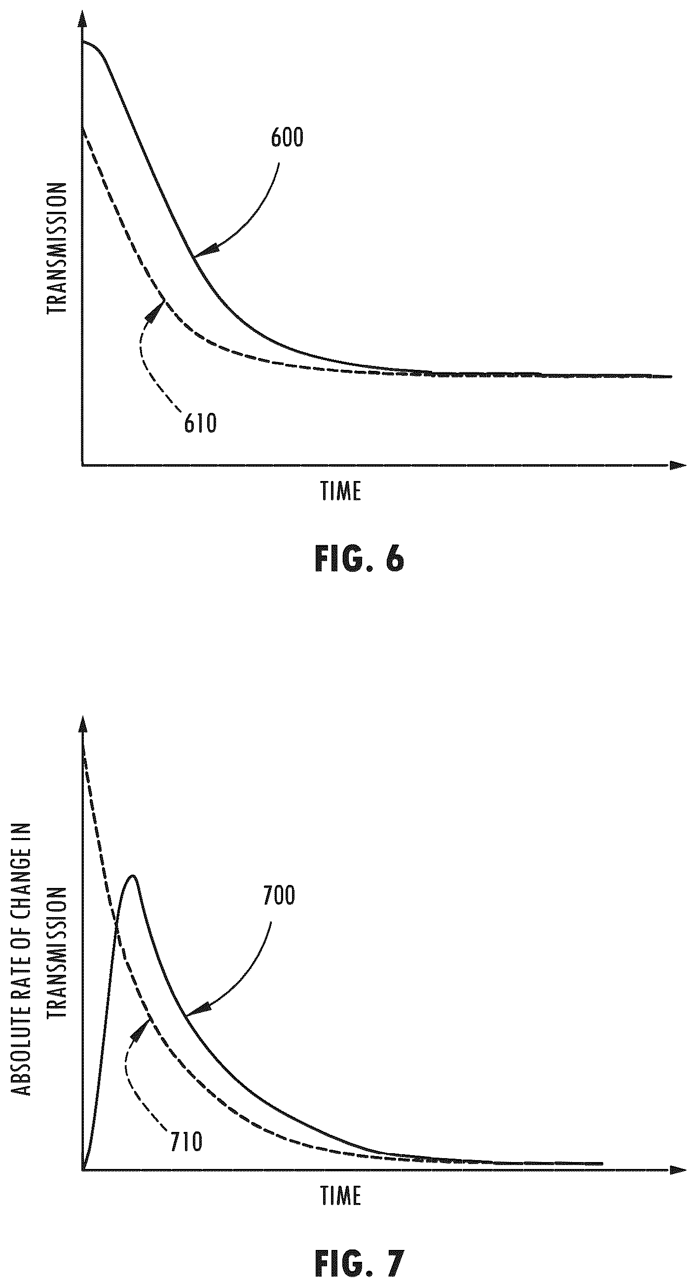 Patent US12504665 Figure 5 – Buffer pre-activation for electrochromic device