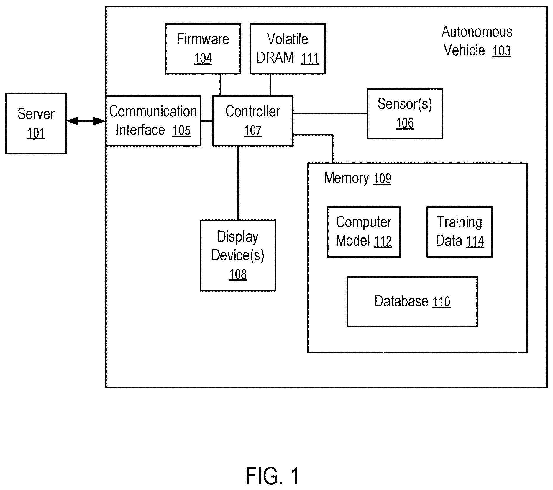 Patent US12504677 Figure 1 – Control of display device for autonomous vehicle