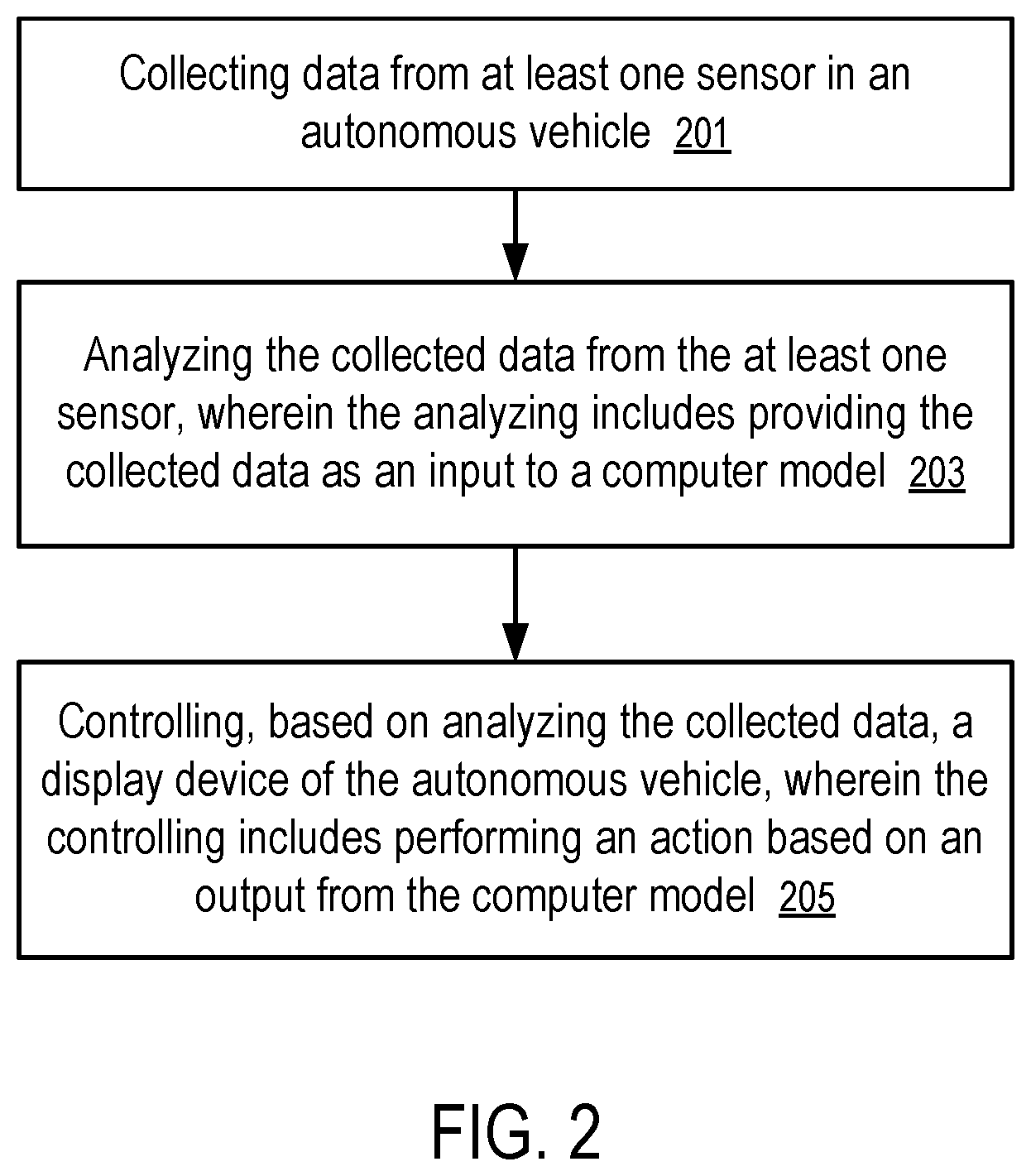 Patent US12504677 Figure 2 – Control of display device for autonomous vehicle