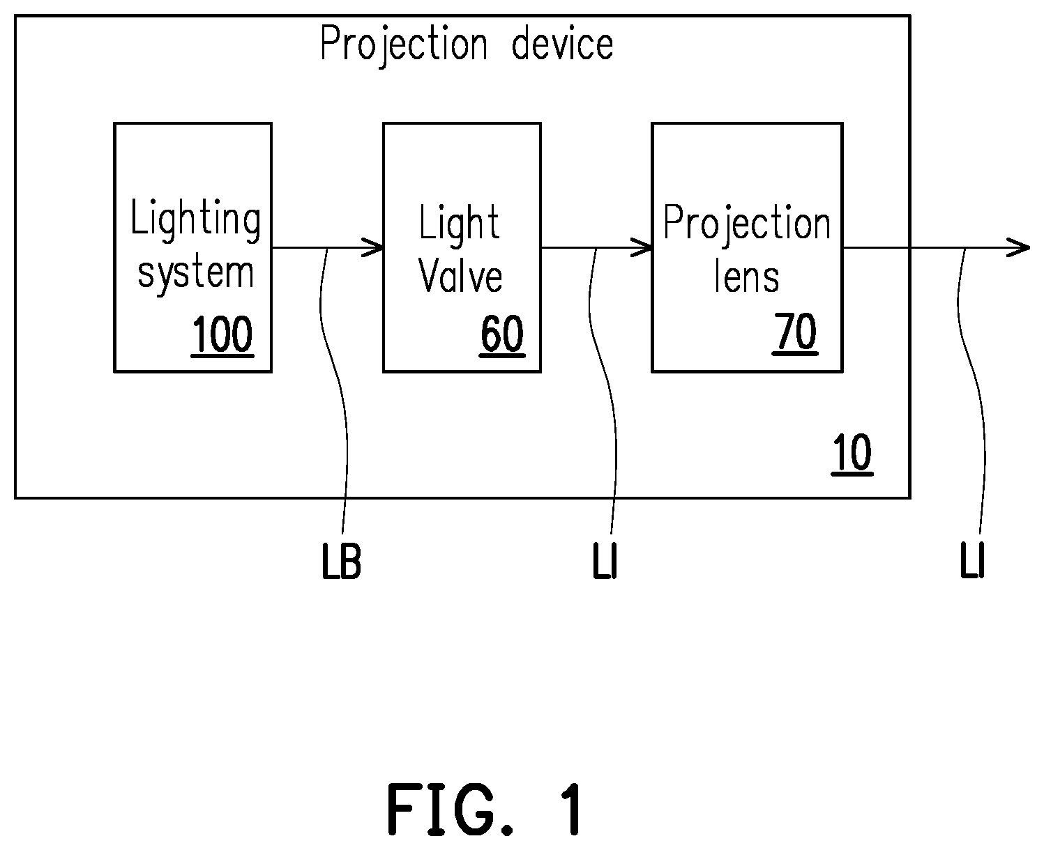 Patent US12504679 — Lighting system and projection device — Figure 1