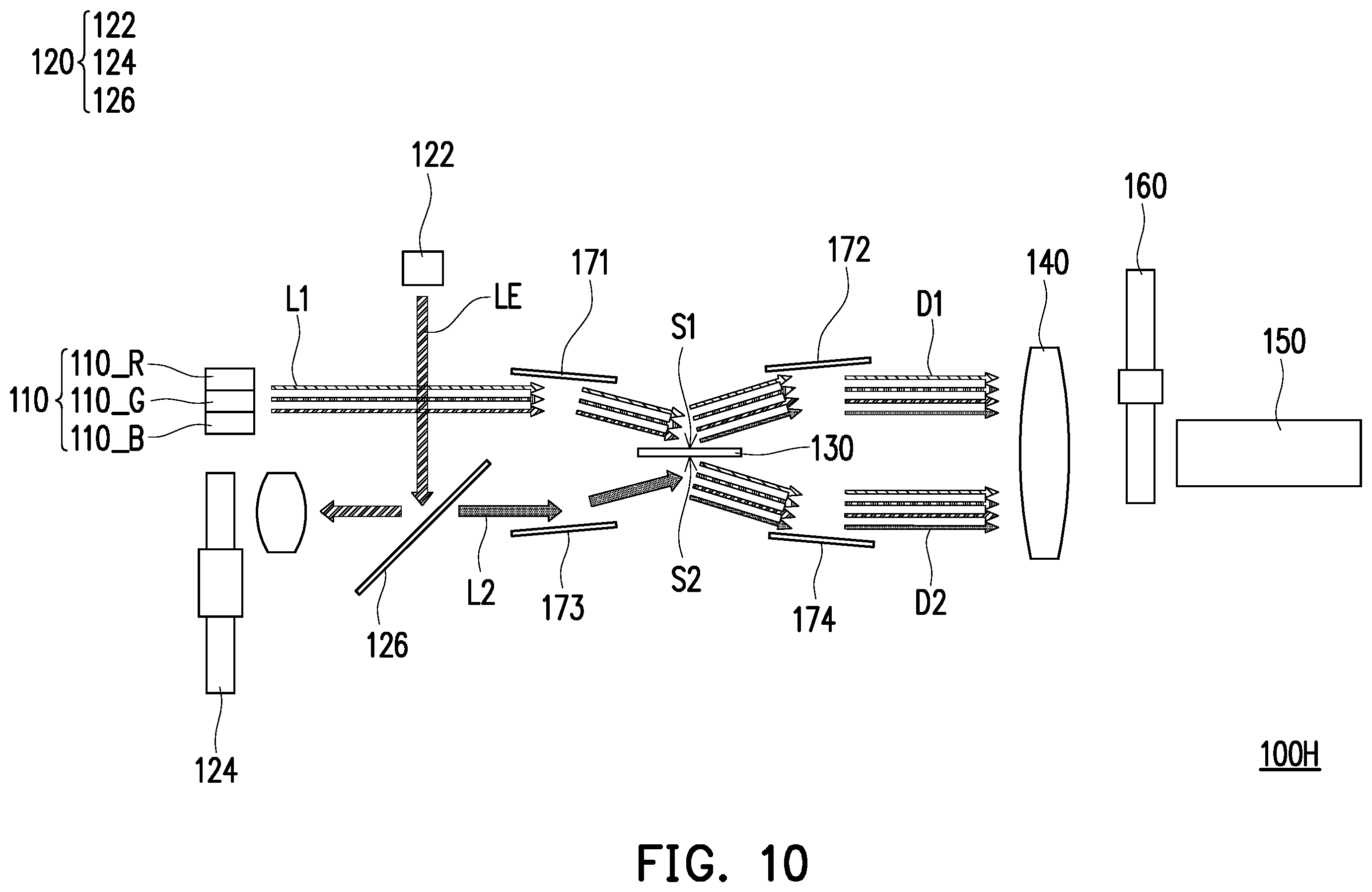 Patent US12504679 Figure 10 – Lighting system and projection device