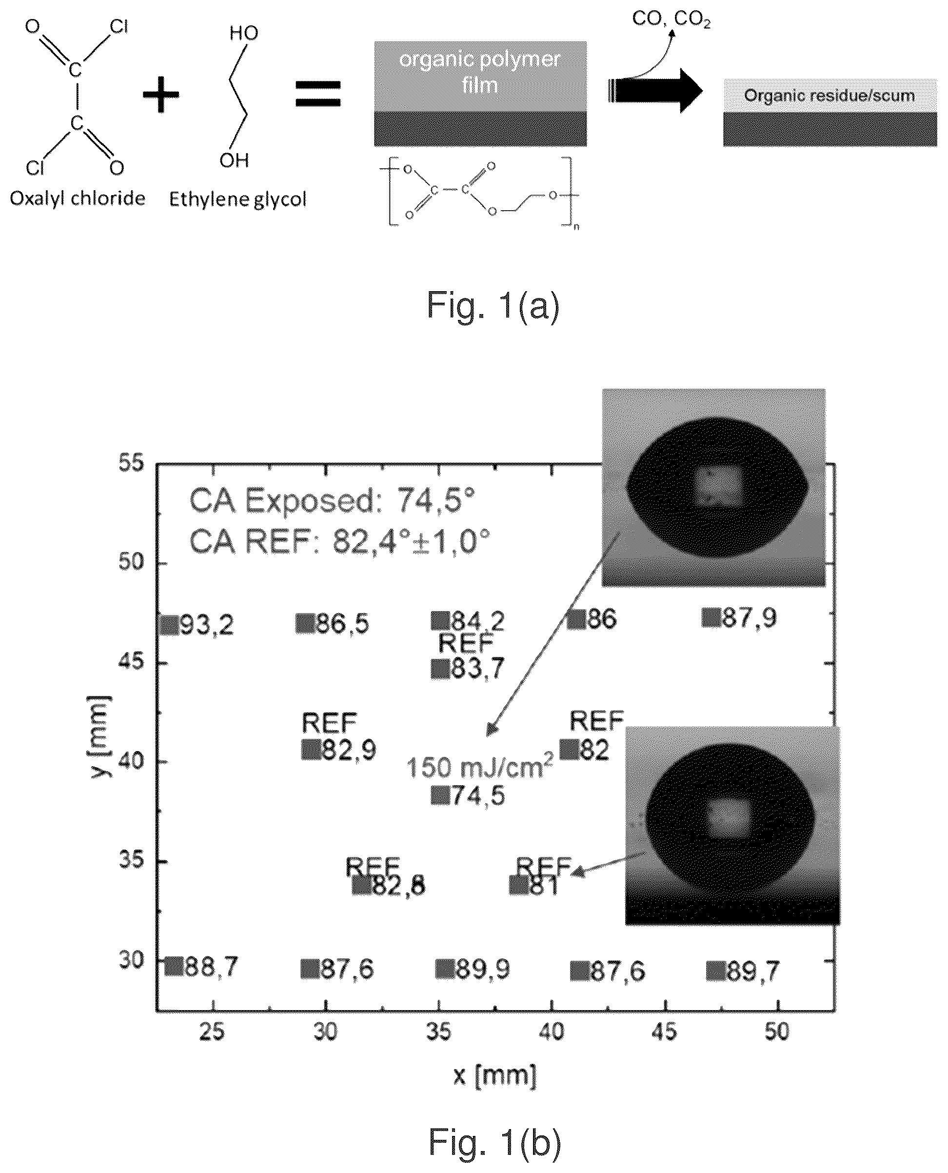 Patent US12504689 Figure 1 – Photosensitive material and method of forming patterned structures