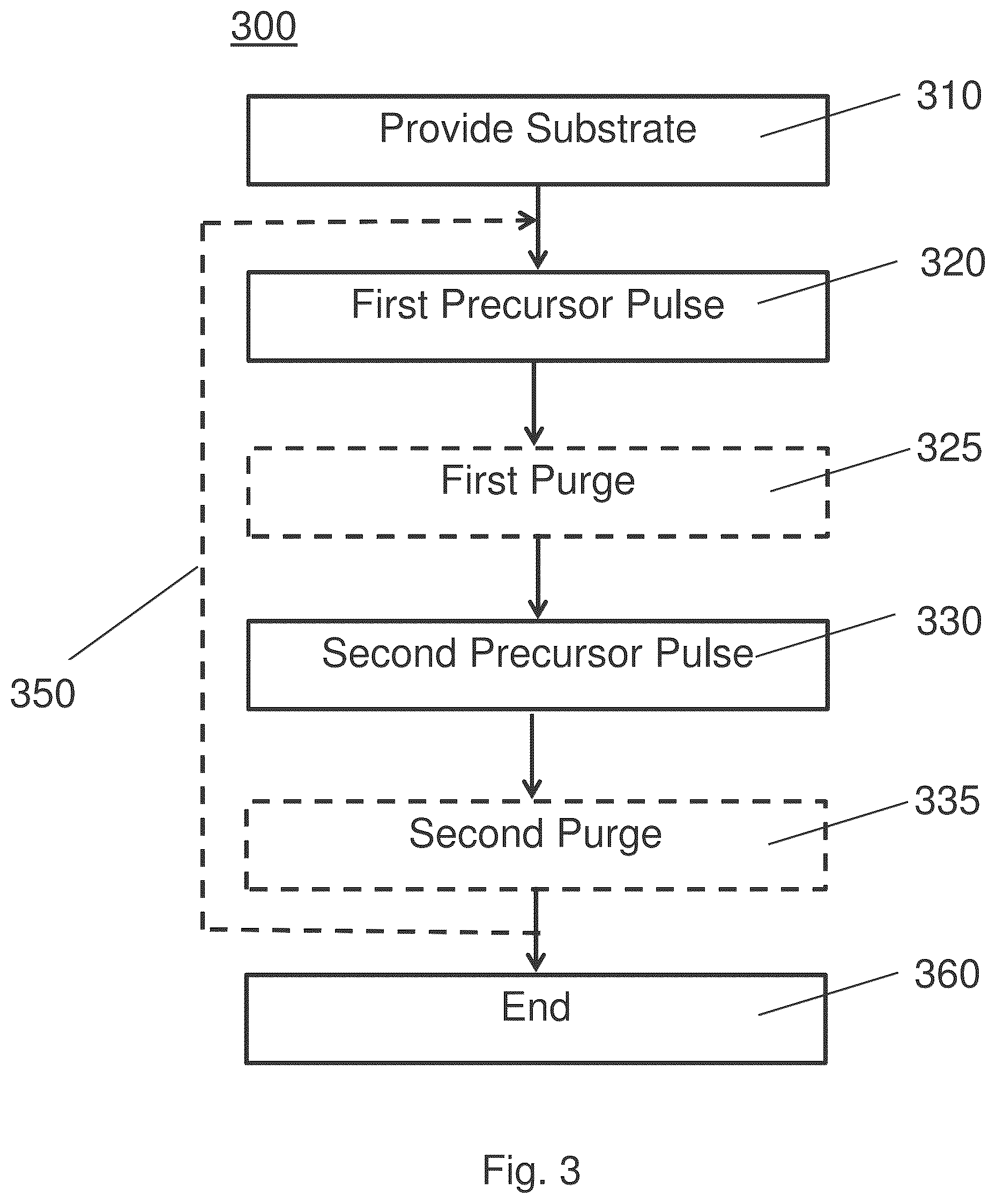 Patent US12504689 Figure 3 – Photosensitive material and method of forming patterned structures