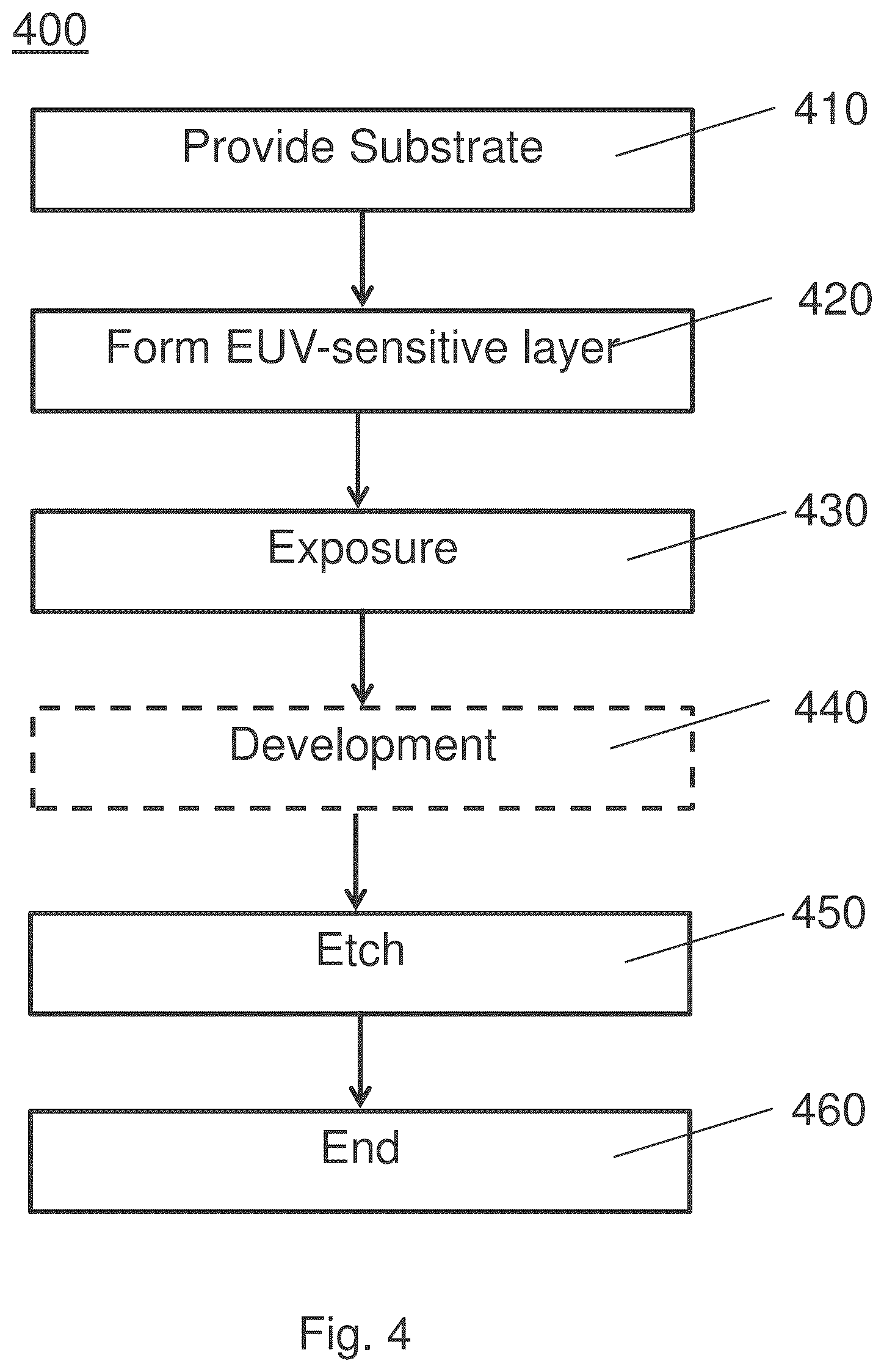 Patent US12504689 Figure 4 – Photosensitive material and method of forming patterned structures