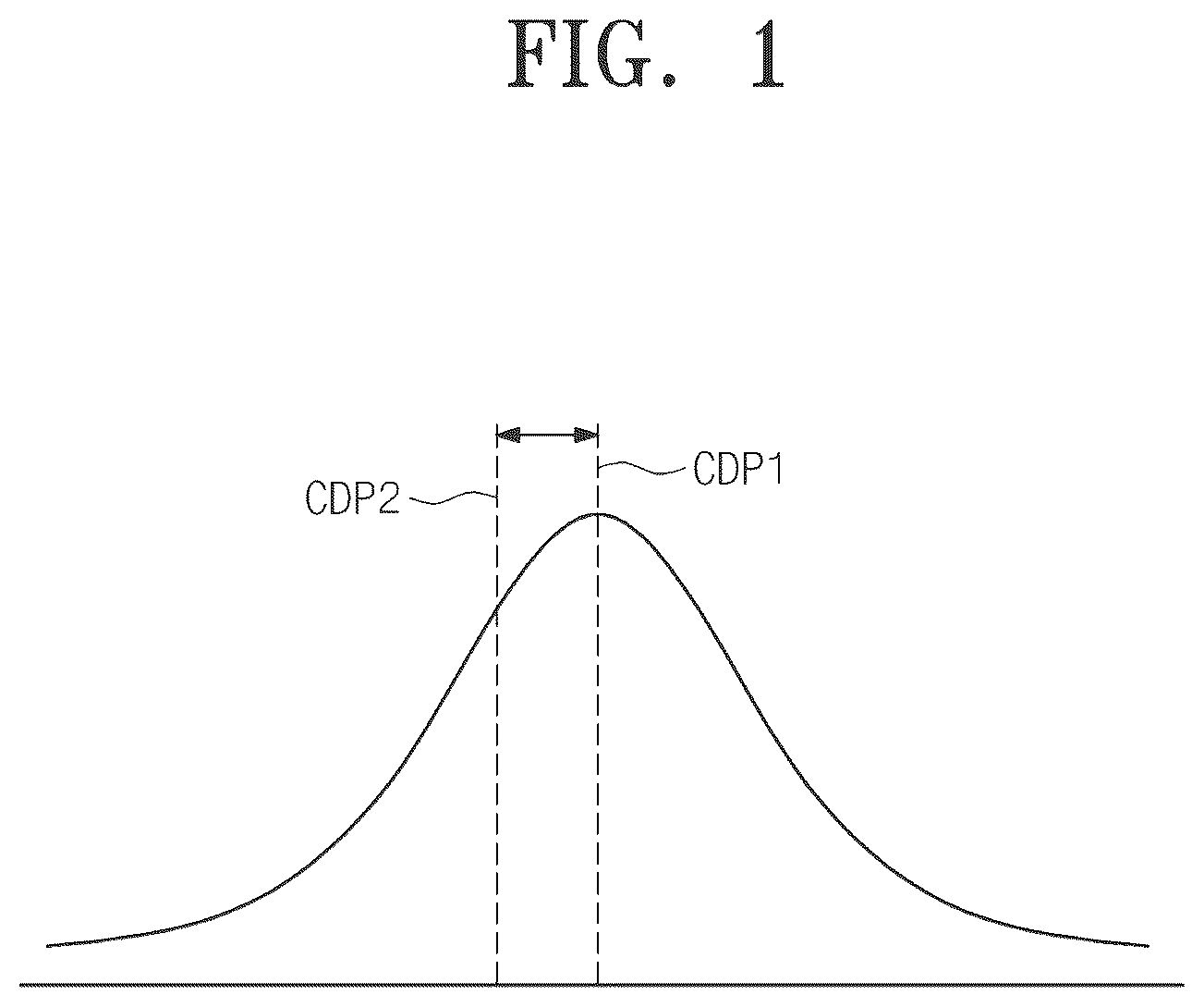 Patent US12504690 Figure 1 – Apparatus for treating substrate and method for treating a substrate