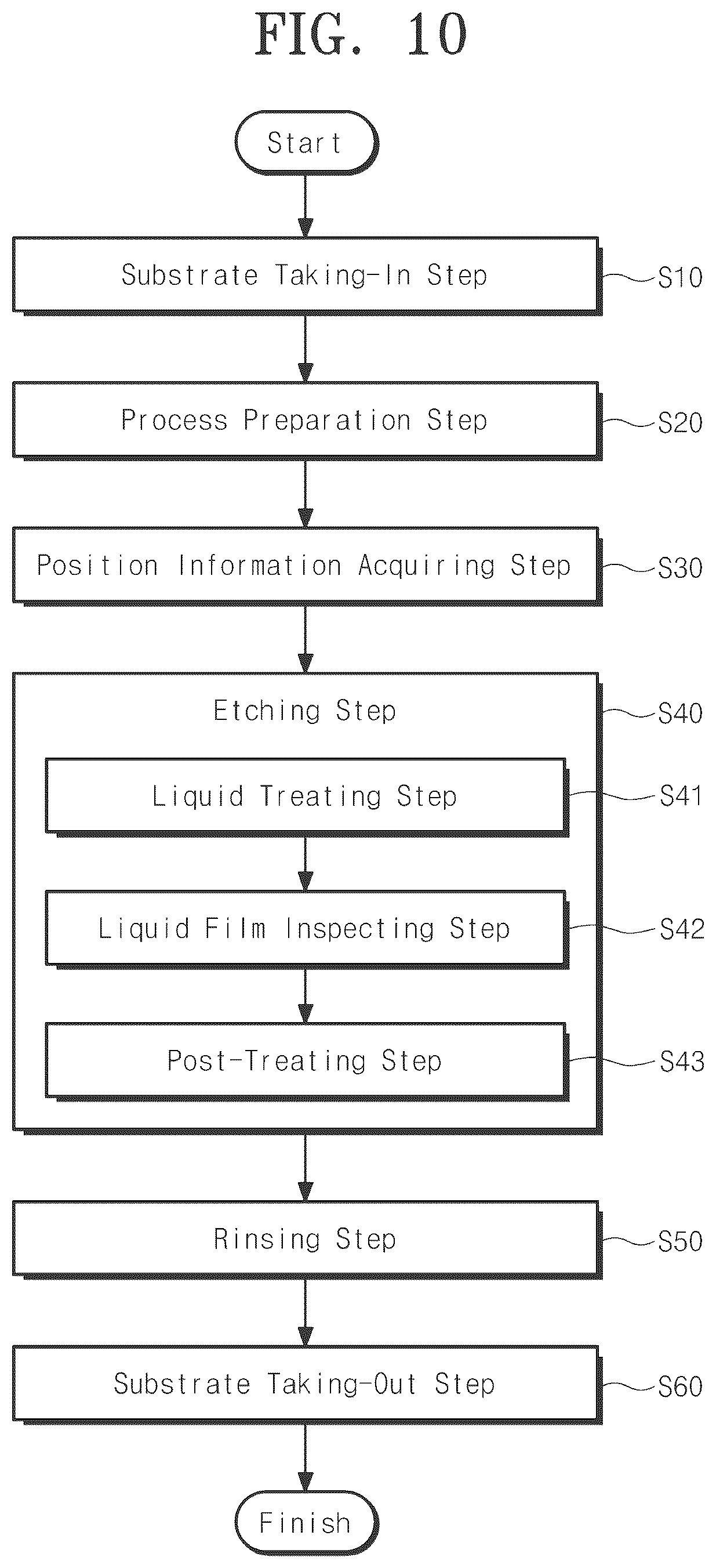 Patent US12504690 Figure 8 – Apparatus for treating substrate and method for treating a substrate