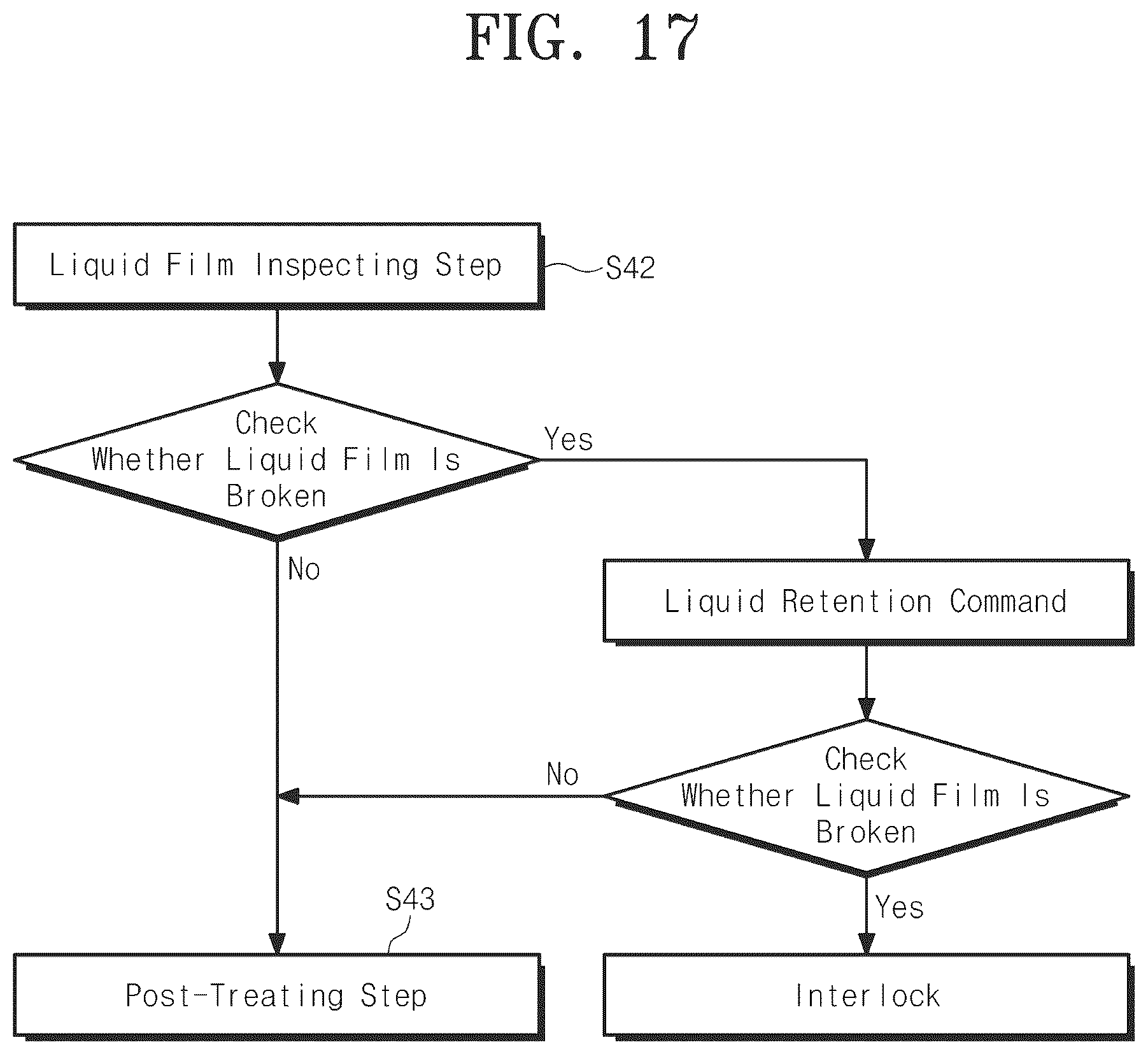 Patent US12504690 Figure 15 – Apparatus for treating substrate and method for treating a substrate