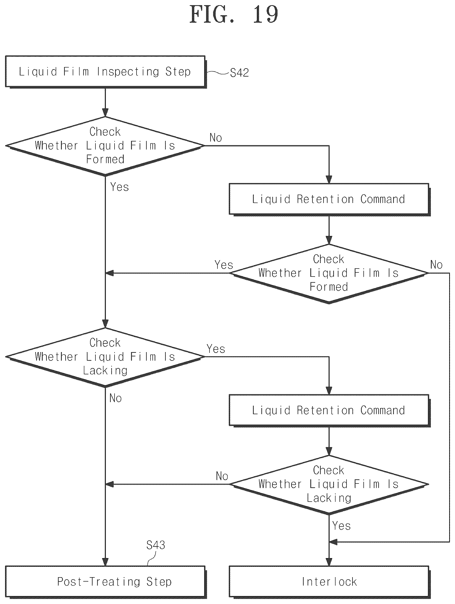 Patent US12504690 Figure 17 – Apparatus for treating substrate and method for treating a substrate