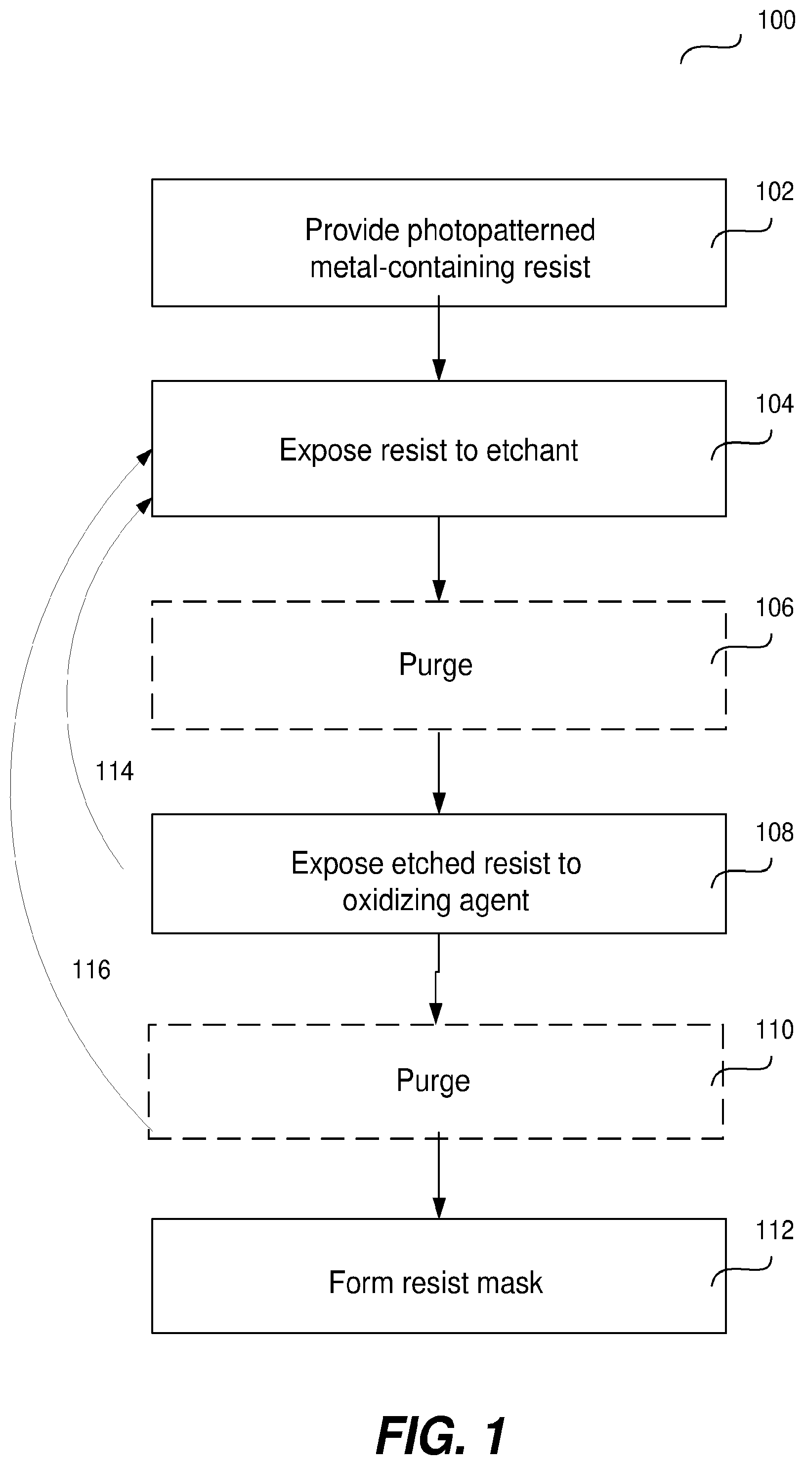 Patent US12504692 Figure 1 – Cyclic development of metal oxide based photoresist for etch stop deterrence