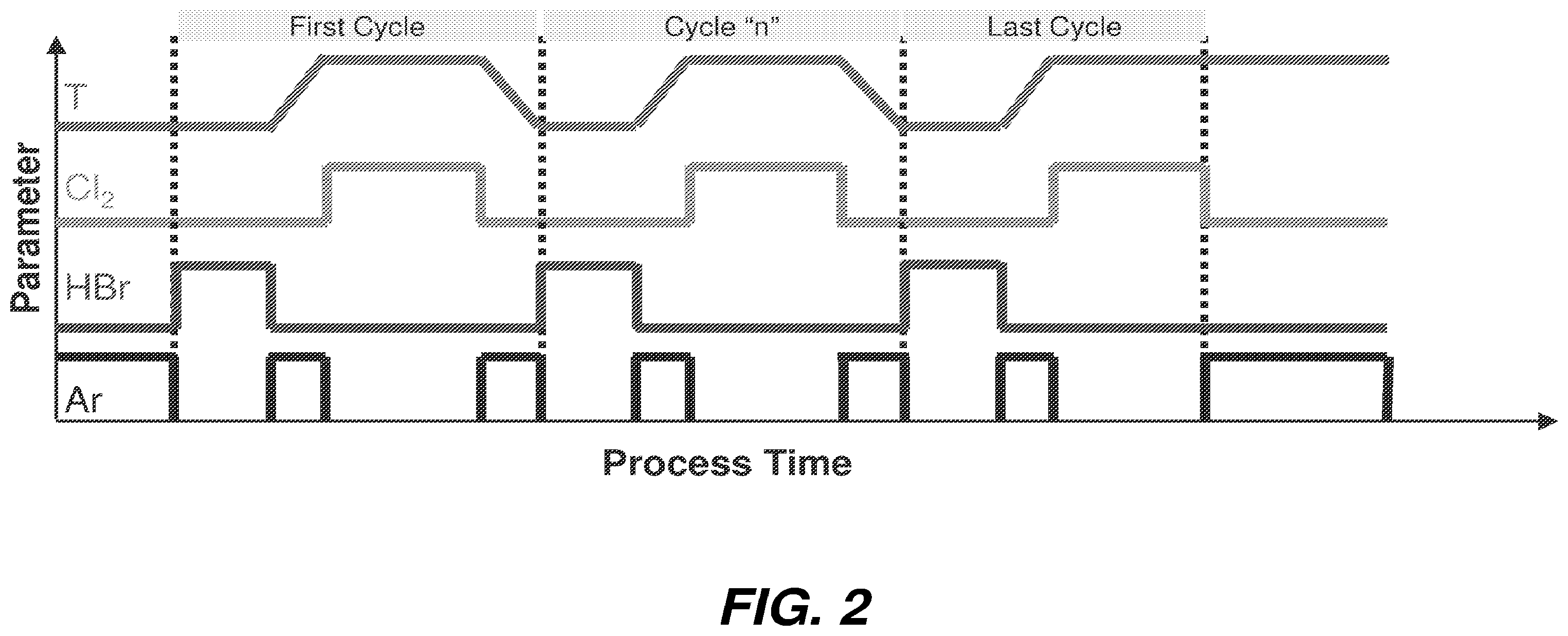 Patent US12504692 Figure 2 – Cyclic development of metal oxide based photoresist for etch stop deterrence
