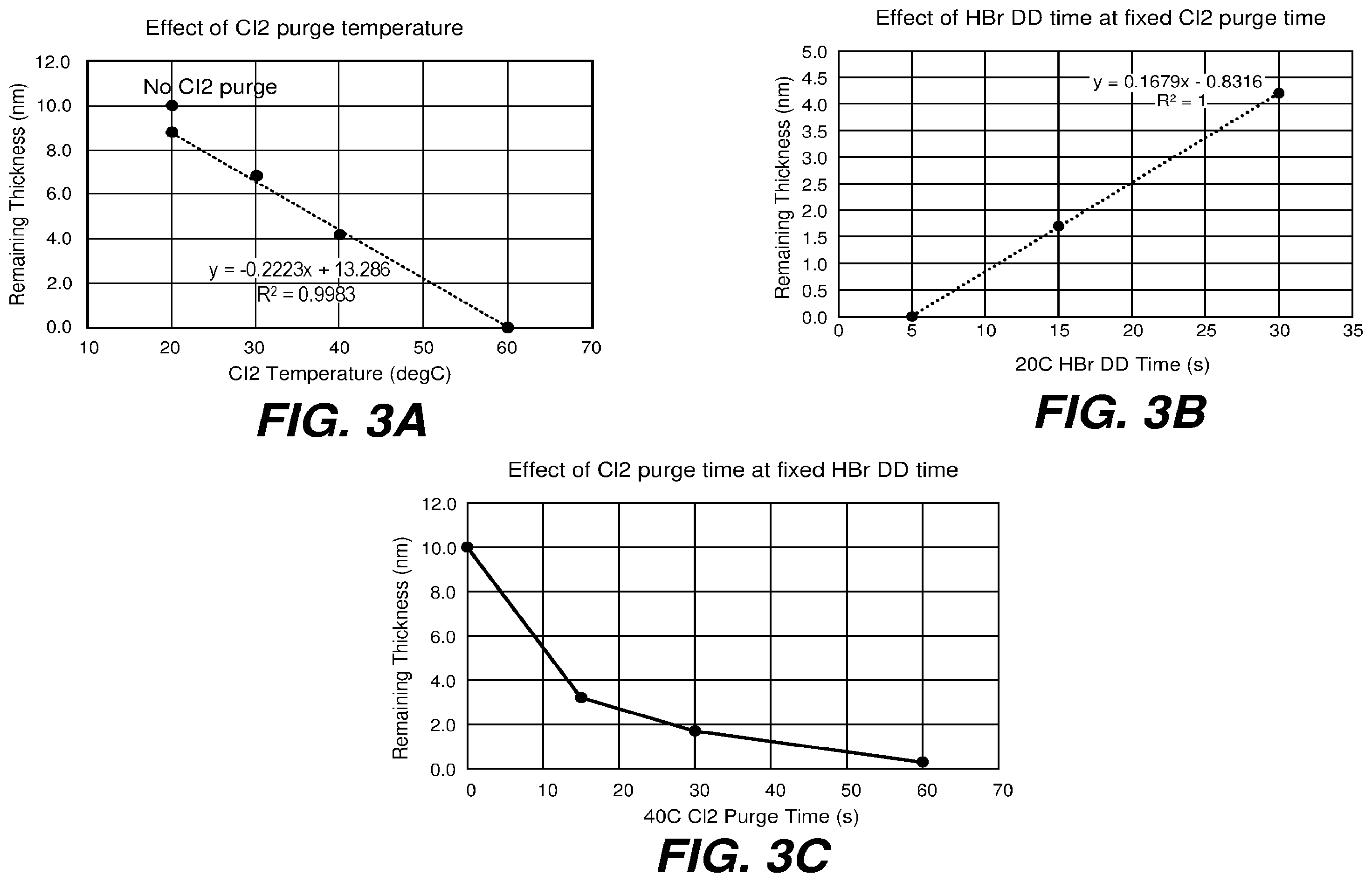 Patent US12504692 Figure 3 – Cyclic development of metal oxide based photoresist for etch stop deterrence