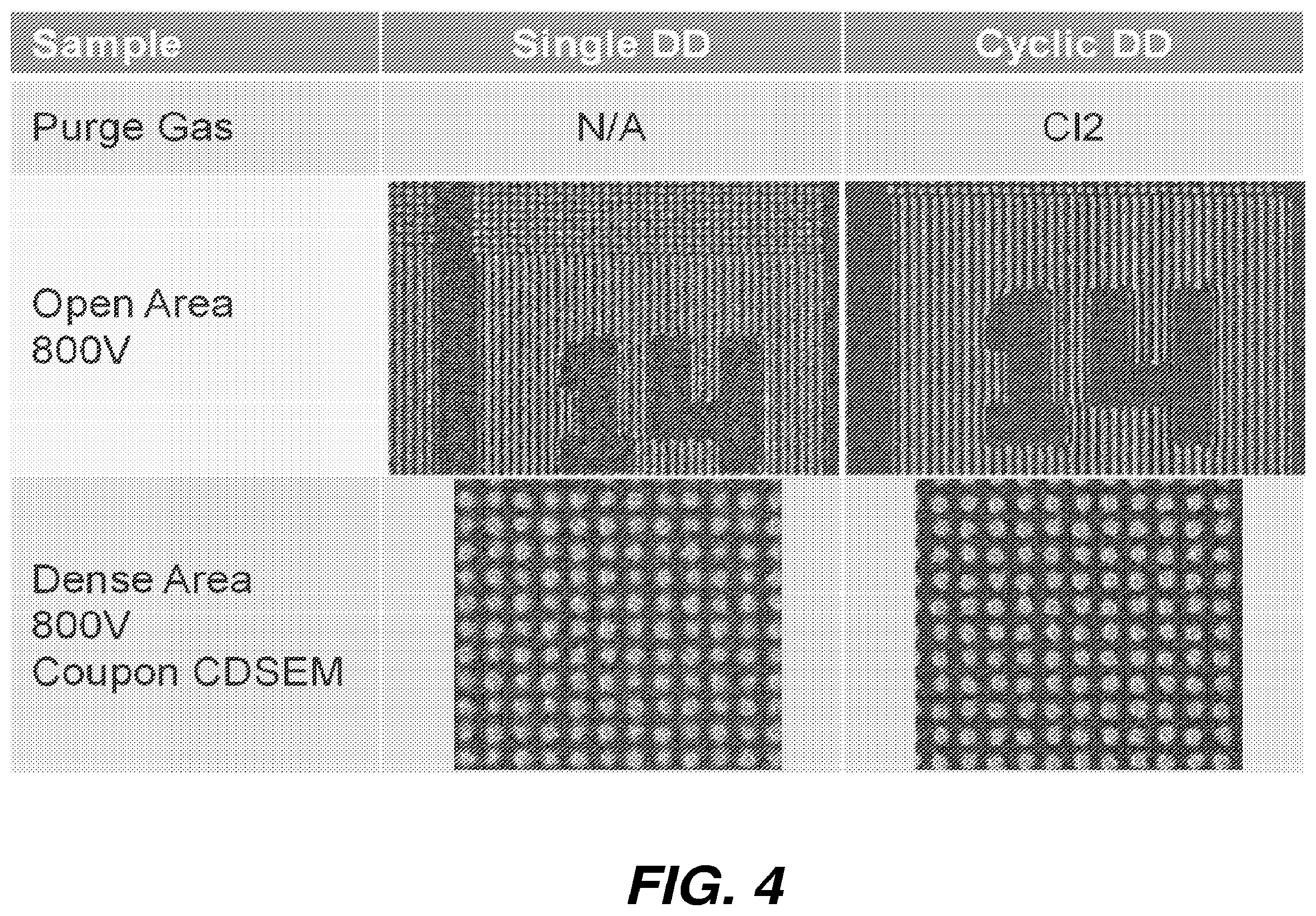 Patent US12504692 Figure 4 – Cyclic development of metal oxide based photoresist for etch stop deterrence