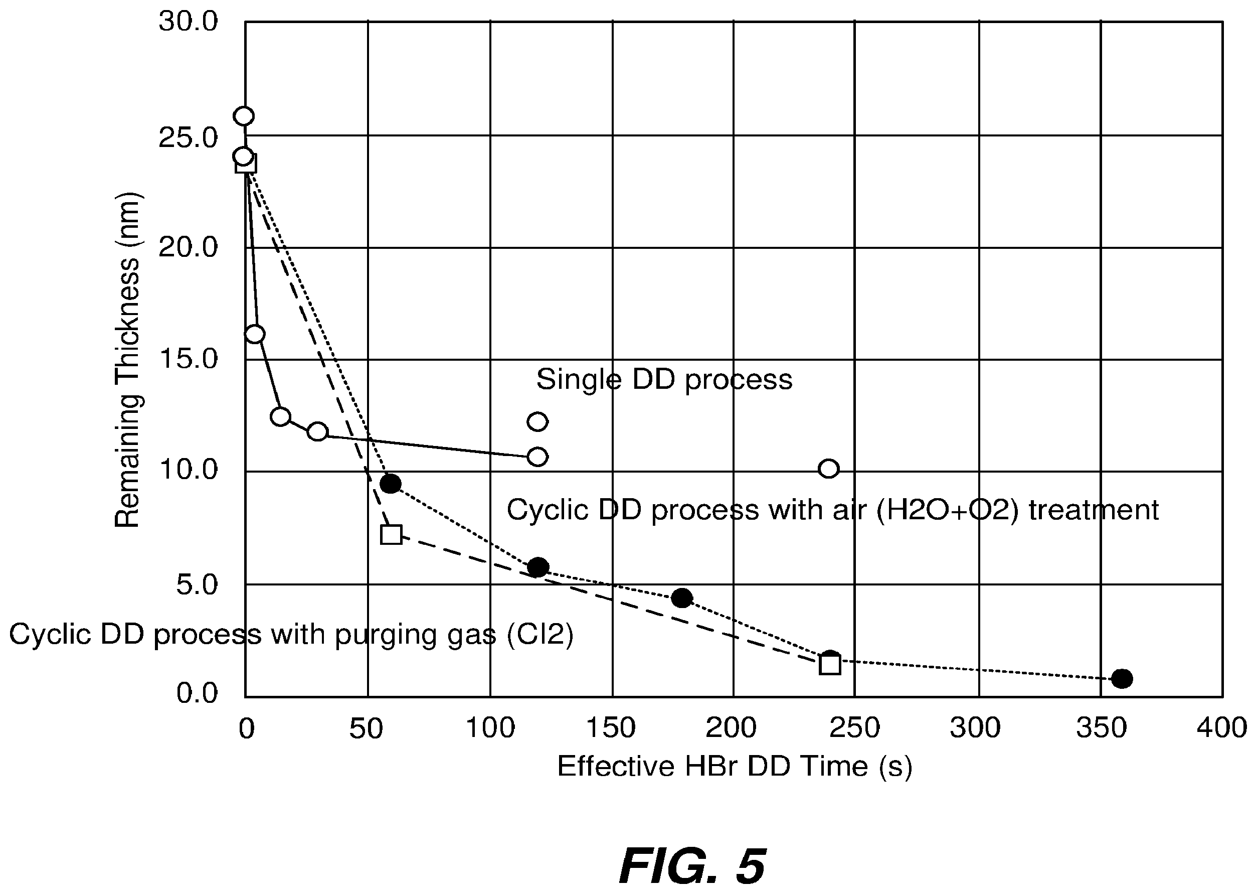 Patent US12504692 Figure 5 – Cyclic development of metal oxide based photoresist for etch stop deterrence