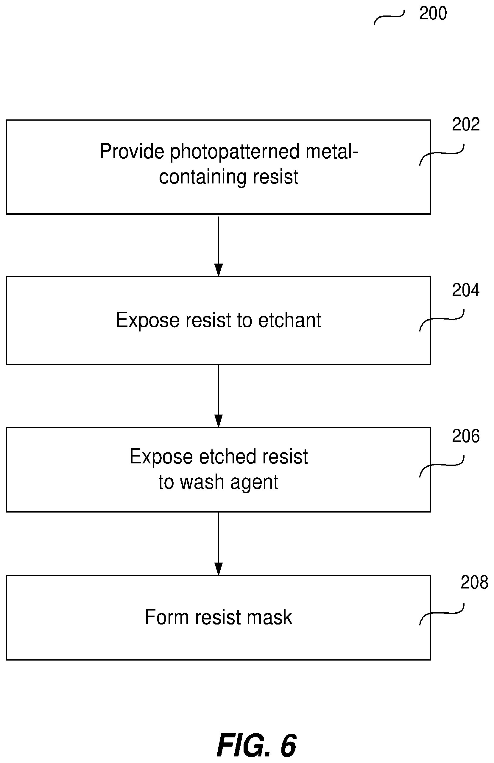 Patent US12504692 Figure 6 – Cyclic development of metal oxide based photoresist for etch stop deterrence