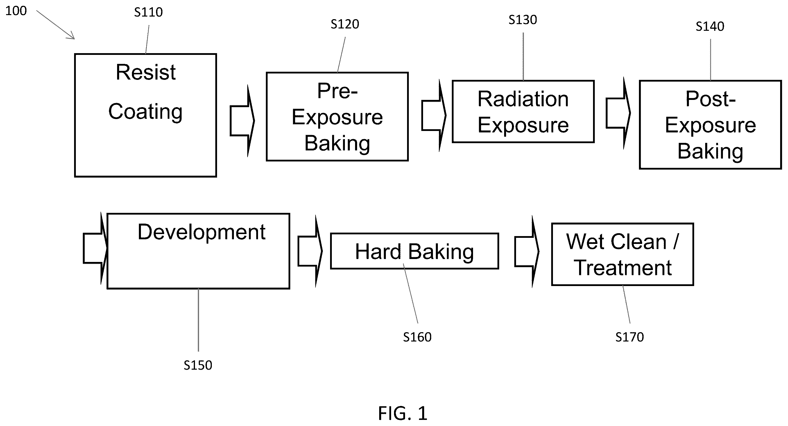 Patent US12504693 — Photoresist composition and method of manufacturing a semiconductor device — Figure 1