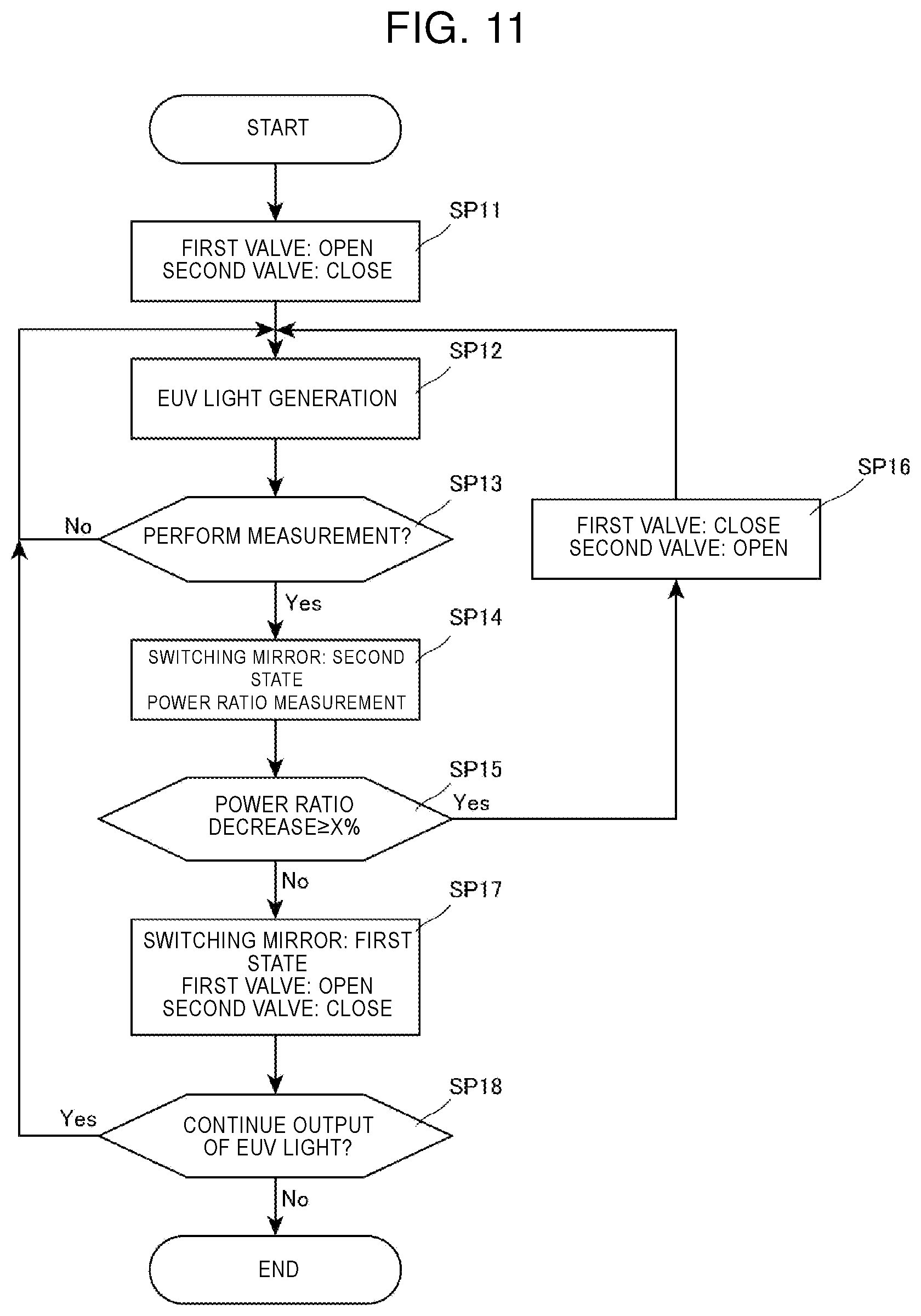 Patent US12504694 Figure 11 – Extreme ultraviolet light generation chamber device and electronic device manufacturing method