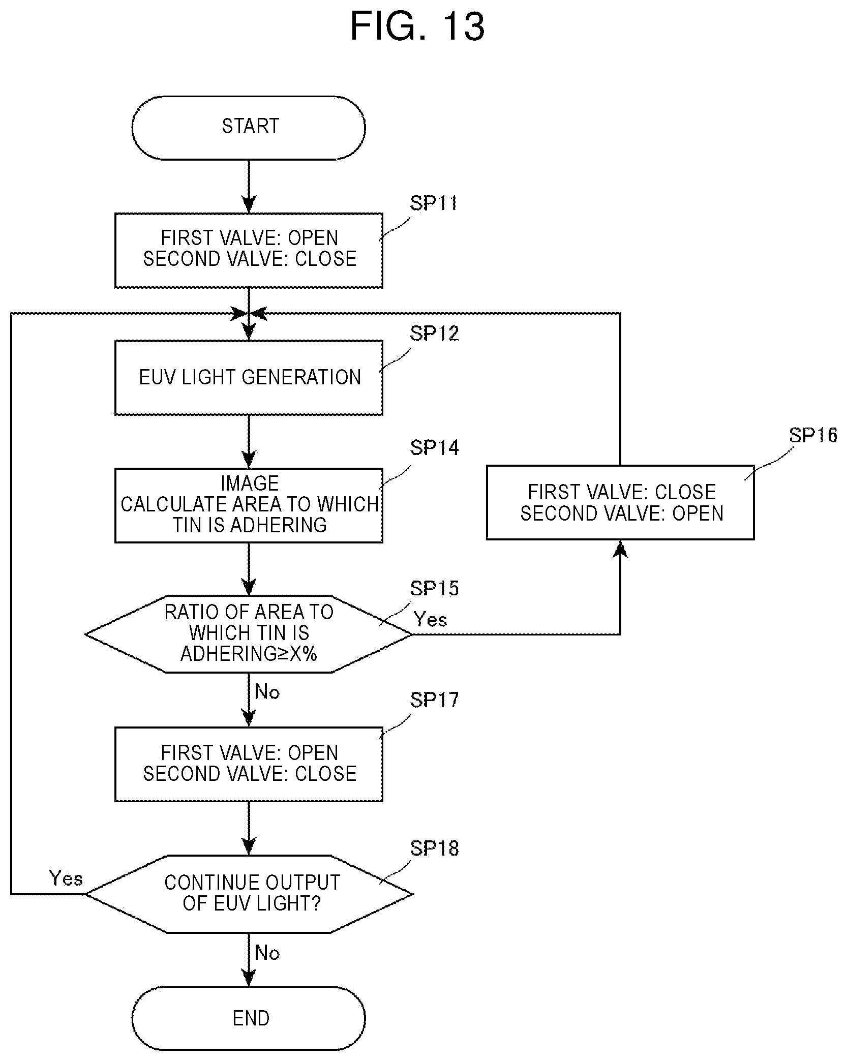 Patent US12504694 Figure 13 – Extreme ultraviolet light generation chamber device and electronic device manufacturing method
