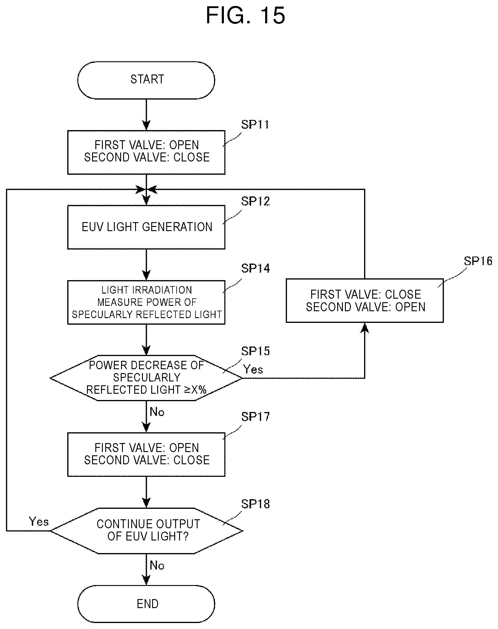 Patent US12504694 Figure 15 – Extreme ultraviolet light generation chamber device and electronic device manufacturing method