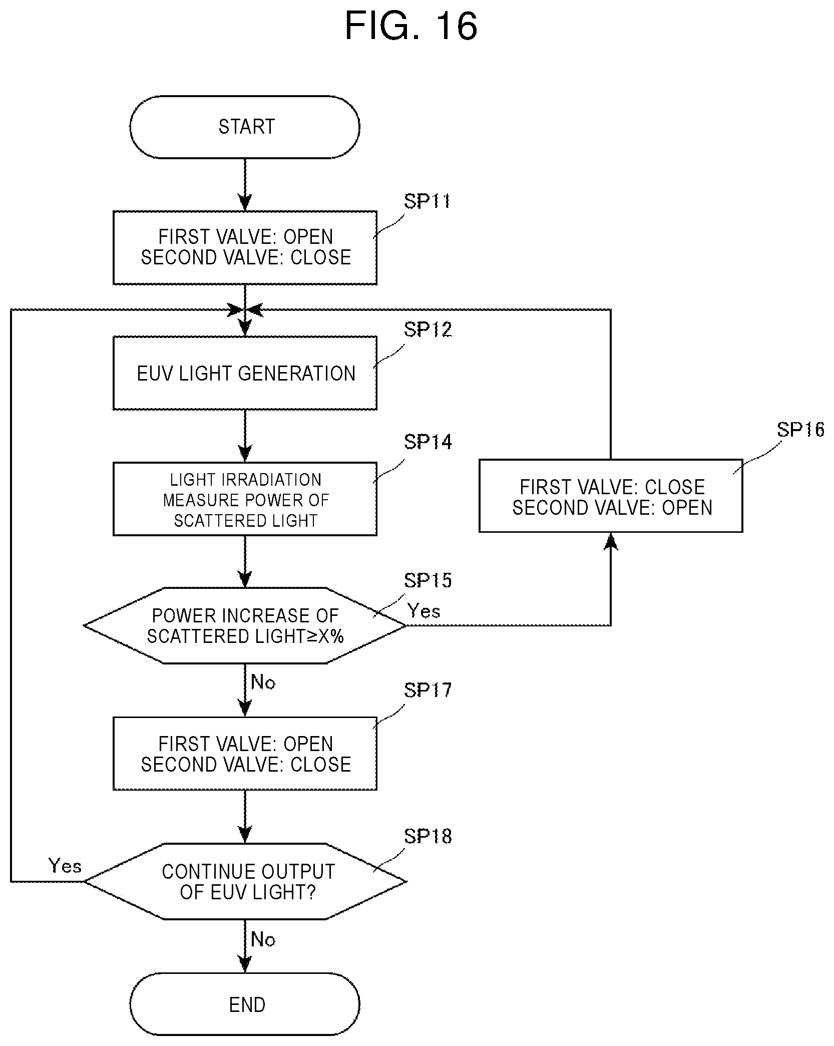 Patent US12504694 Figure 16 – Extreme ultraviolet light generation chamber device and electronic device manufacturing method