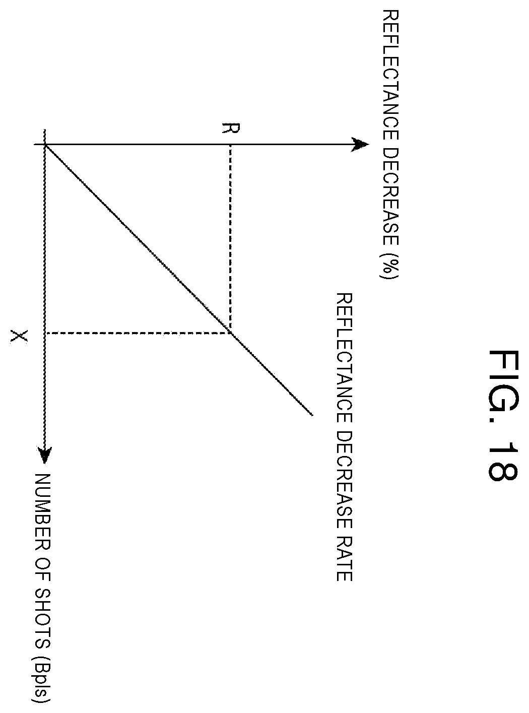 Patent US12504694 Figure 18 – Extreme ultraviolet light generation chamber device and electronic device manufacturing method