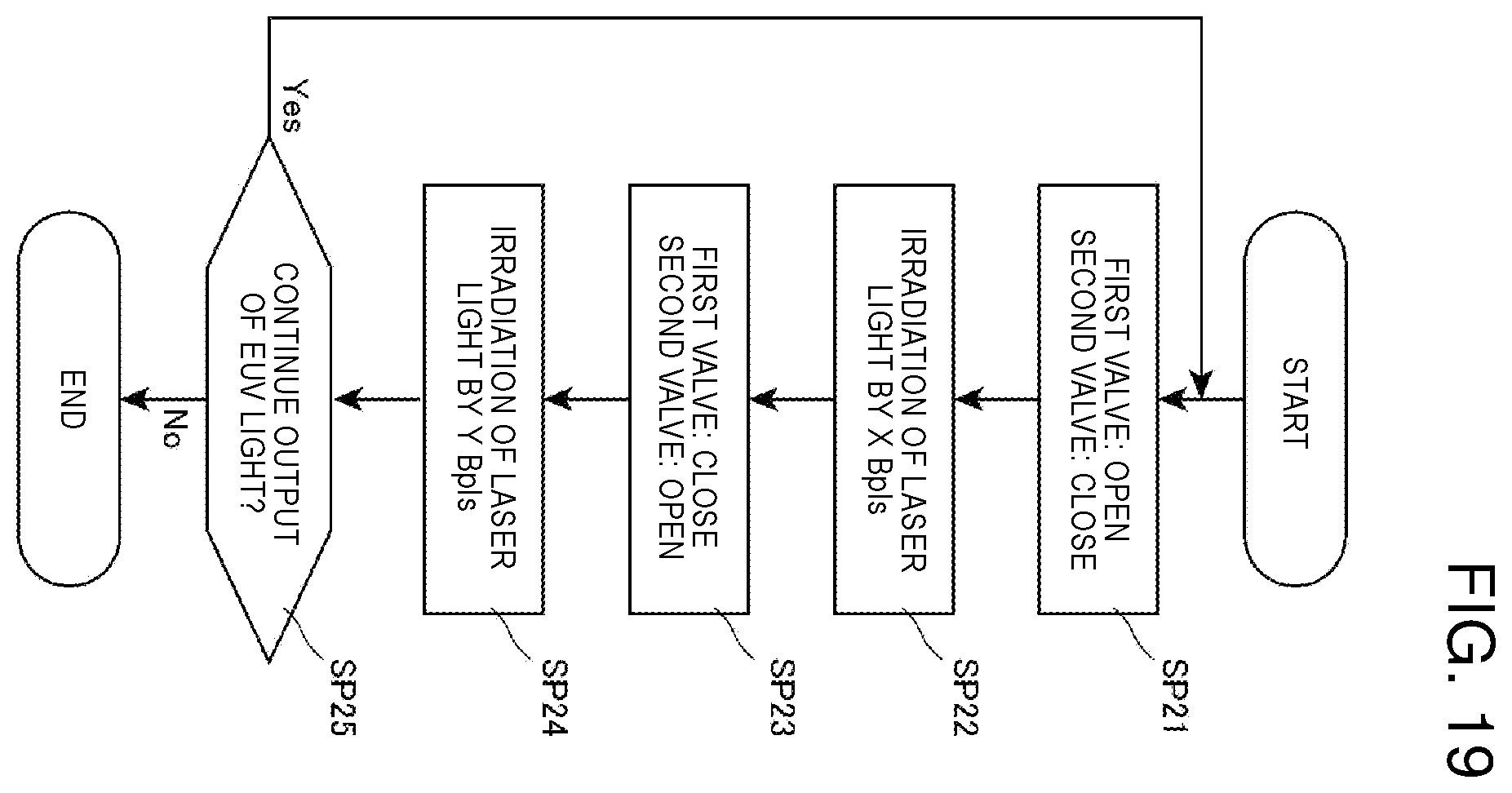 Patent US12504694 Figure 19 – Extreme ultraviolet light generation chamber device and electronic device manufacturing method