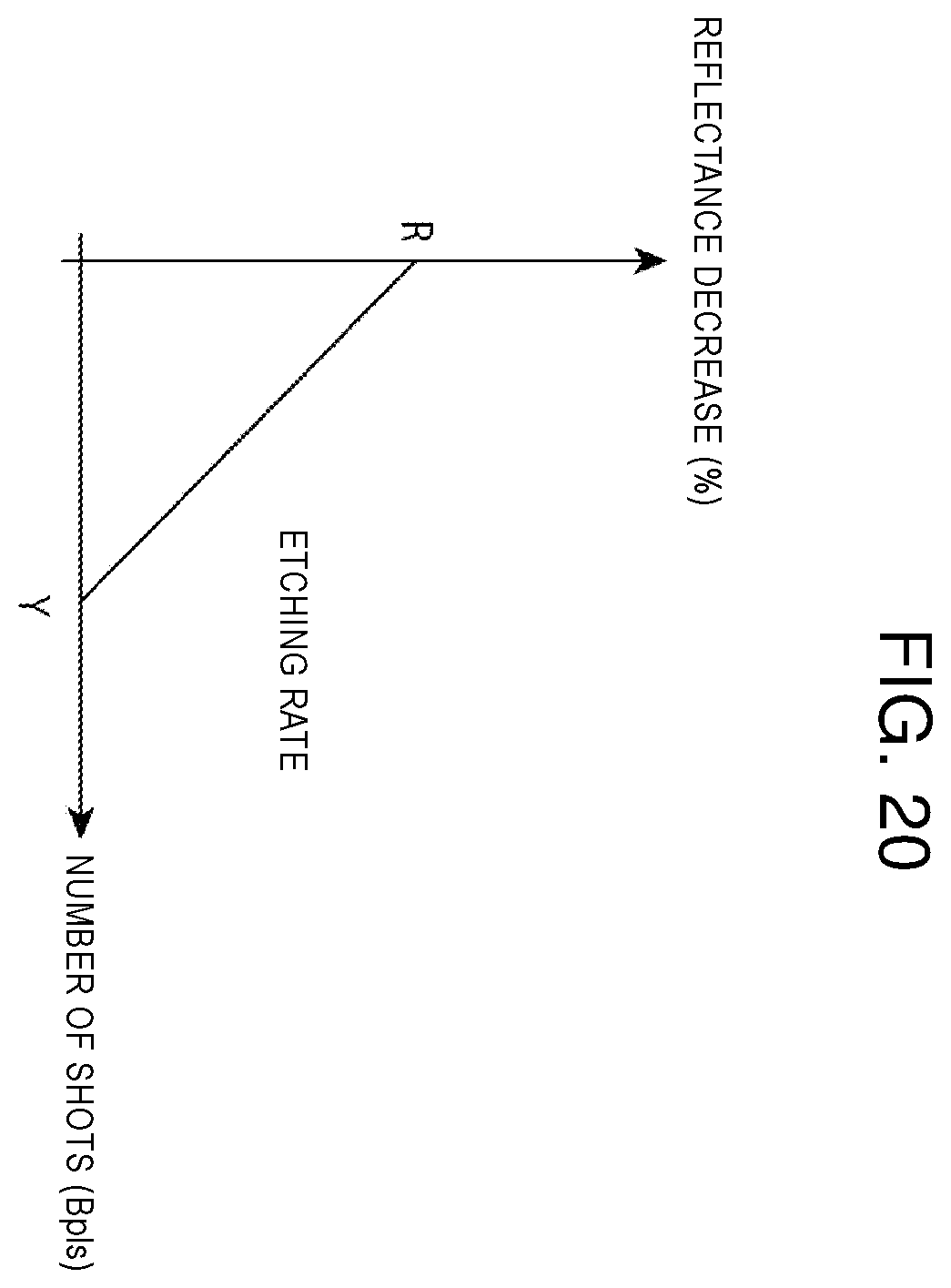 Patent US12504694 Figure 20 – Extreme ultraviolet light generation chamber device and electronic device manufacturing method