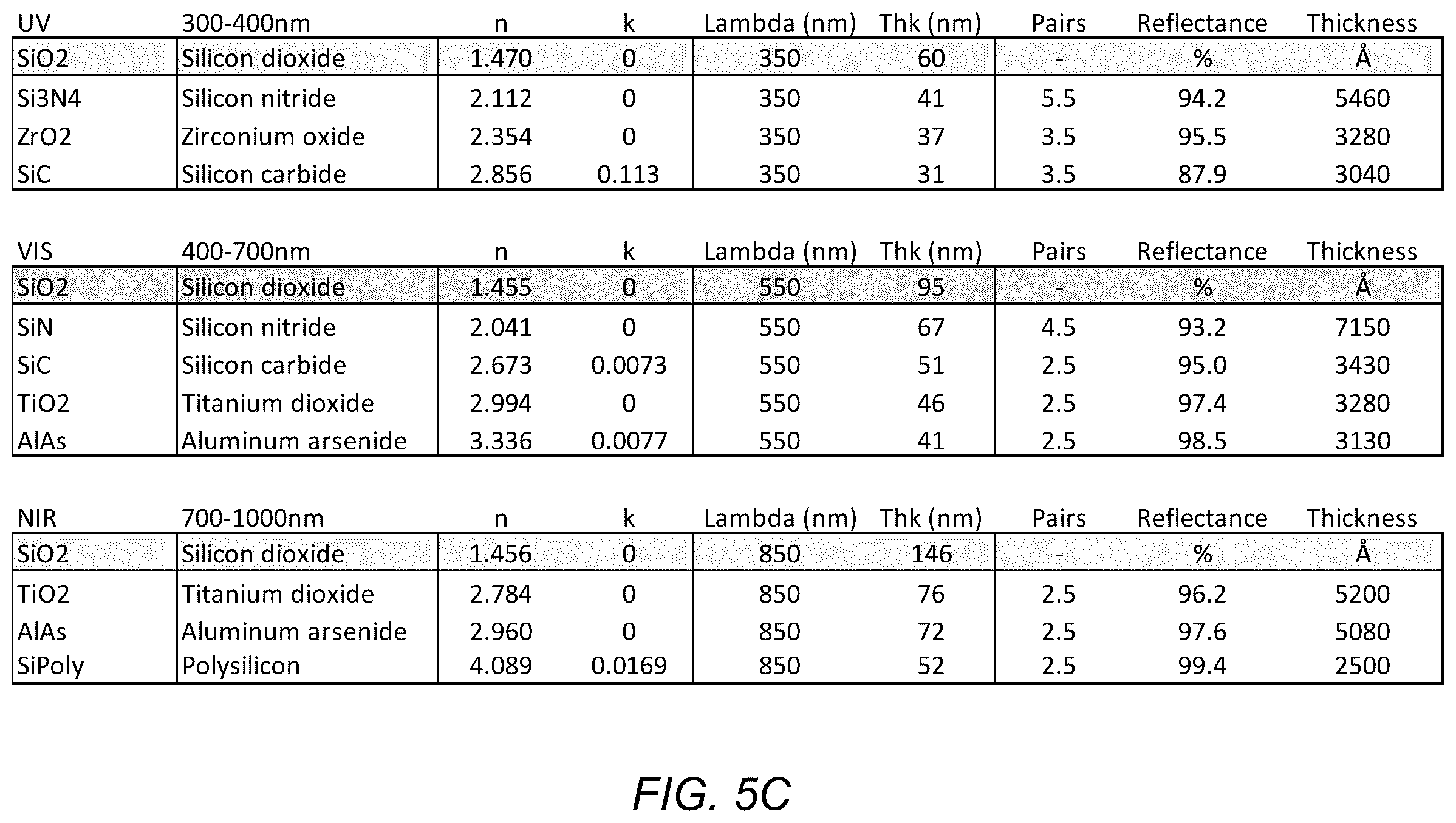 Patent US12504695 Figure 7 – MEMS based spatial light modulators and applications