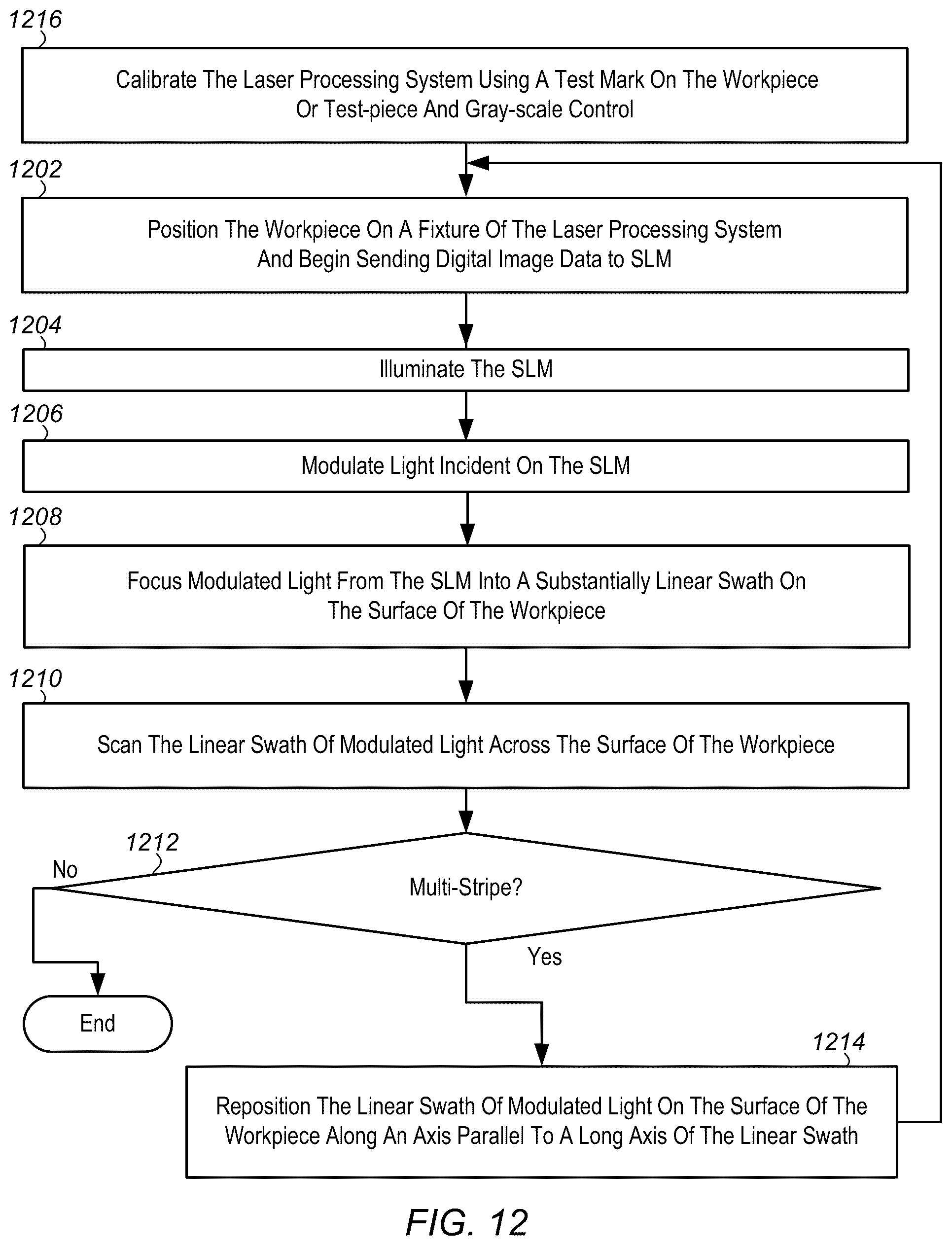 Patent US12504695 Figure 15 – MEMS based spatial light modulators and applications
