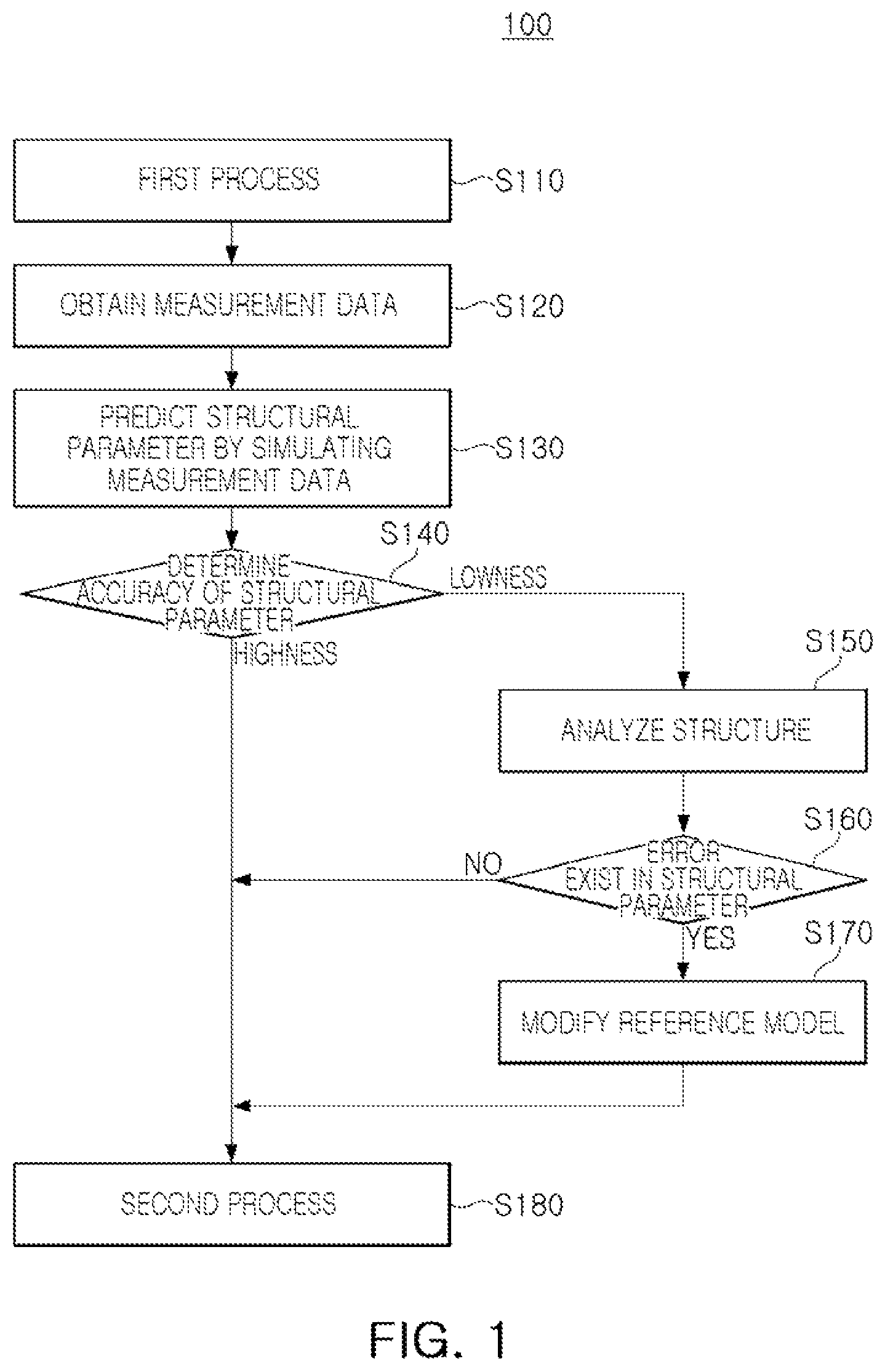 Patent US12504696 Figure 1 – Method for monitoring process variation index