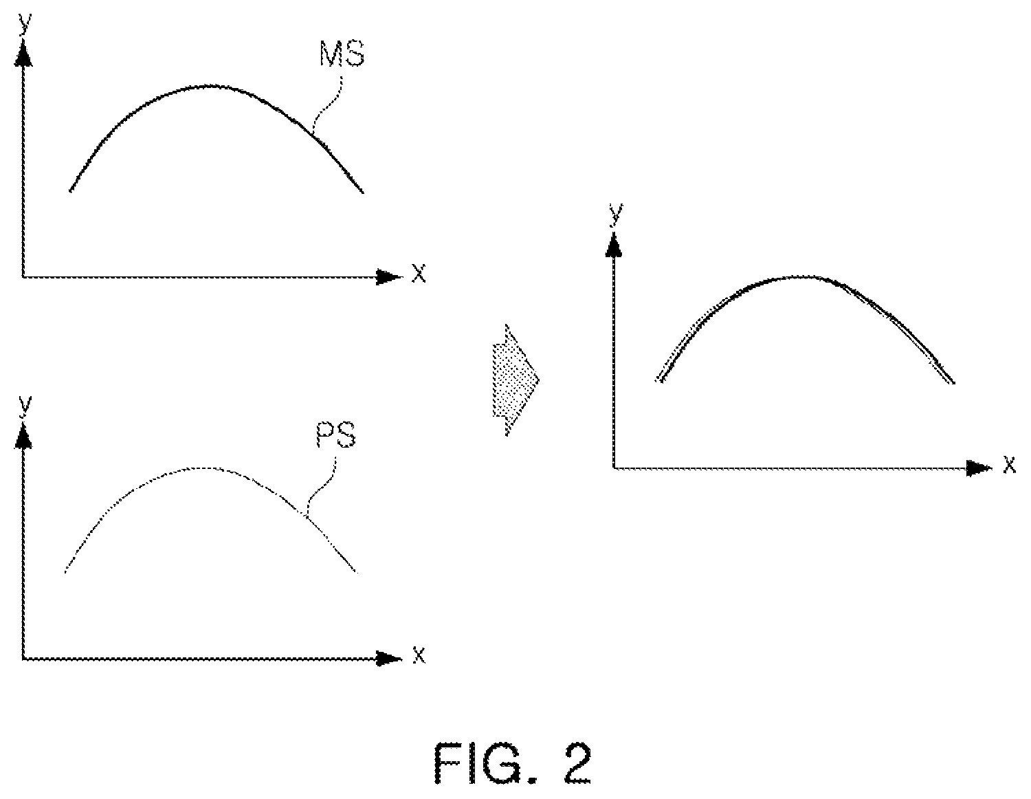 Patent US12504696 Figure 2 – Method for monitoring process variation index