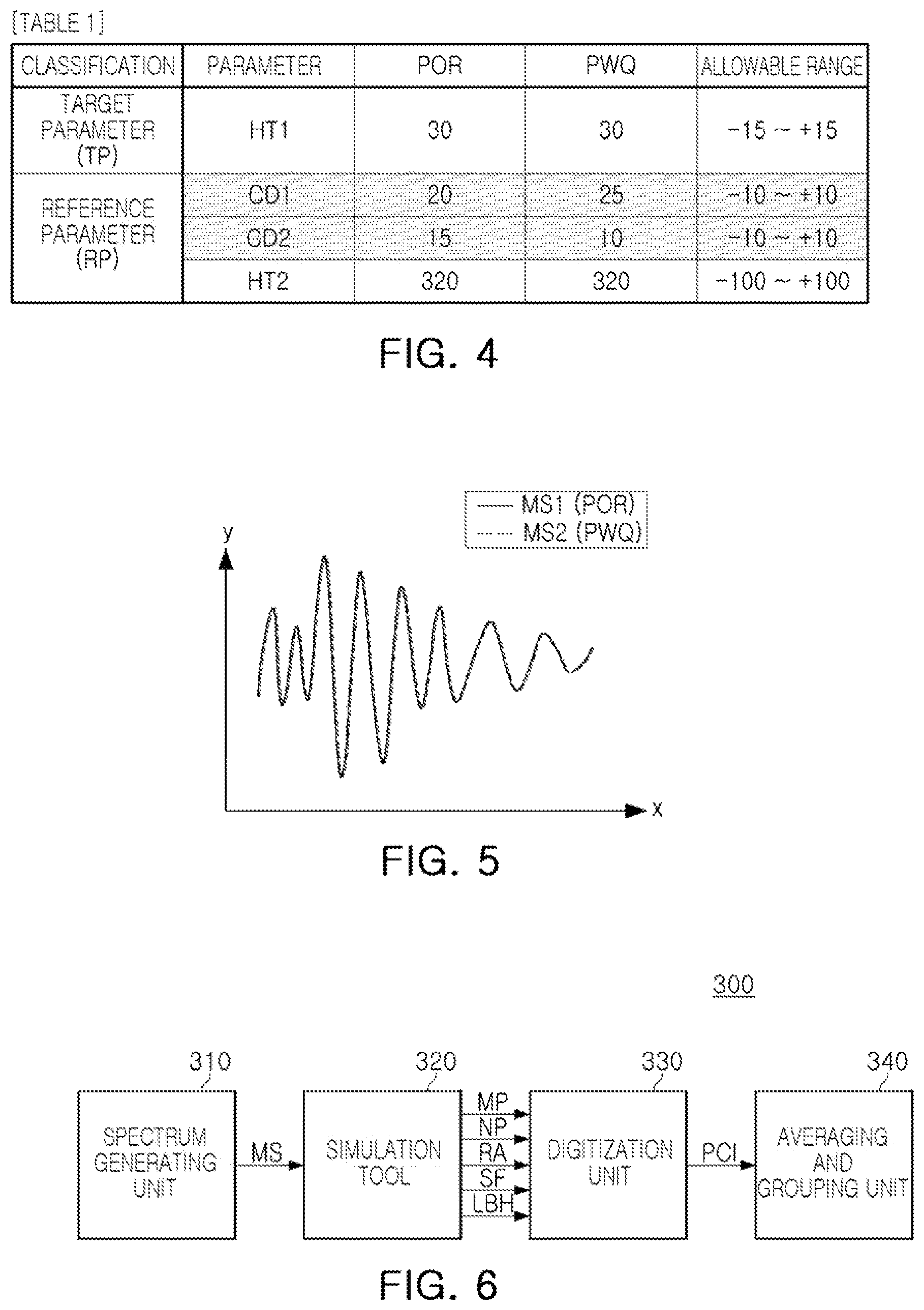 Patent US12504696 Figure 4 – Method for monitoring process variation index