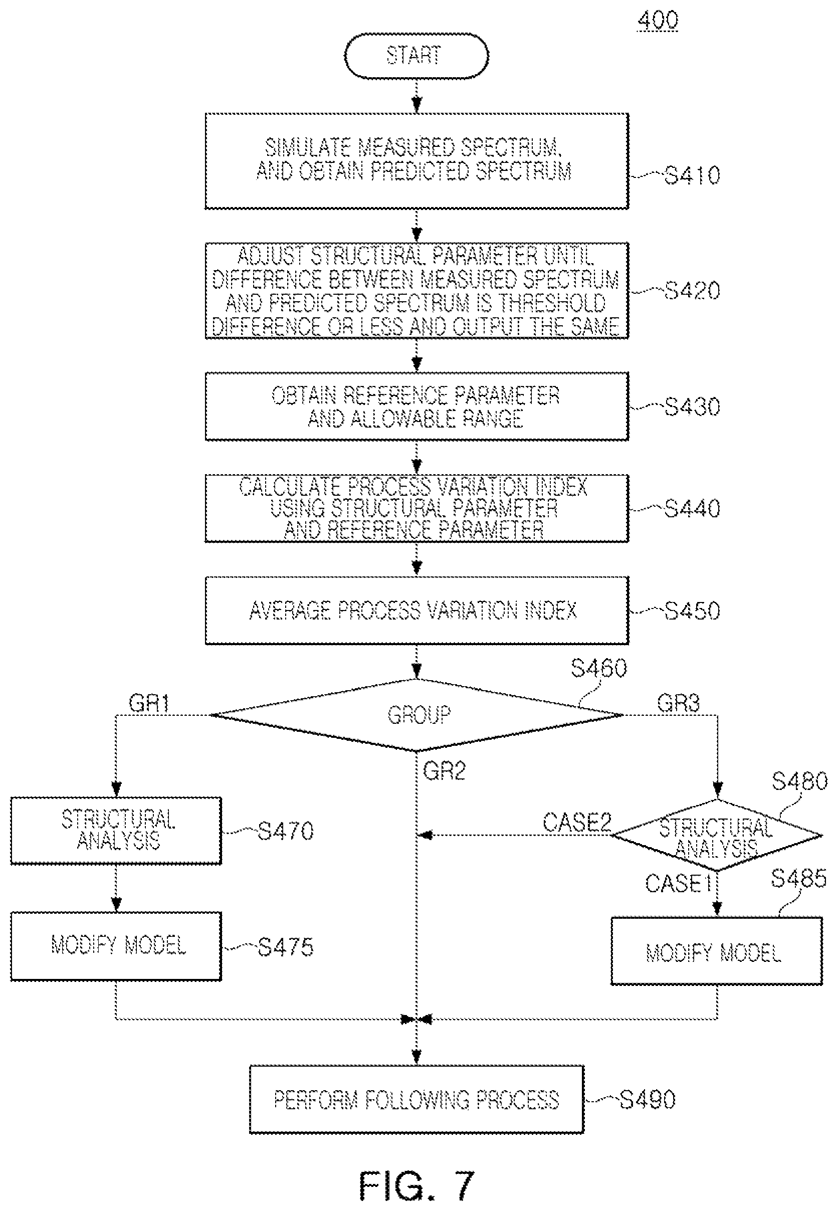 Patent US12504696 Figure 5 – Method for monitoring process variation index