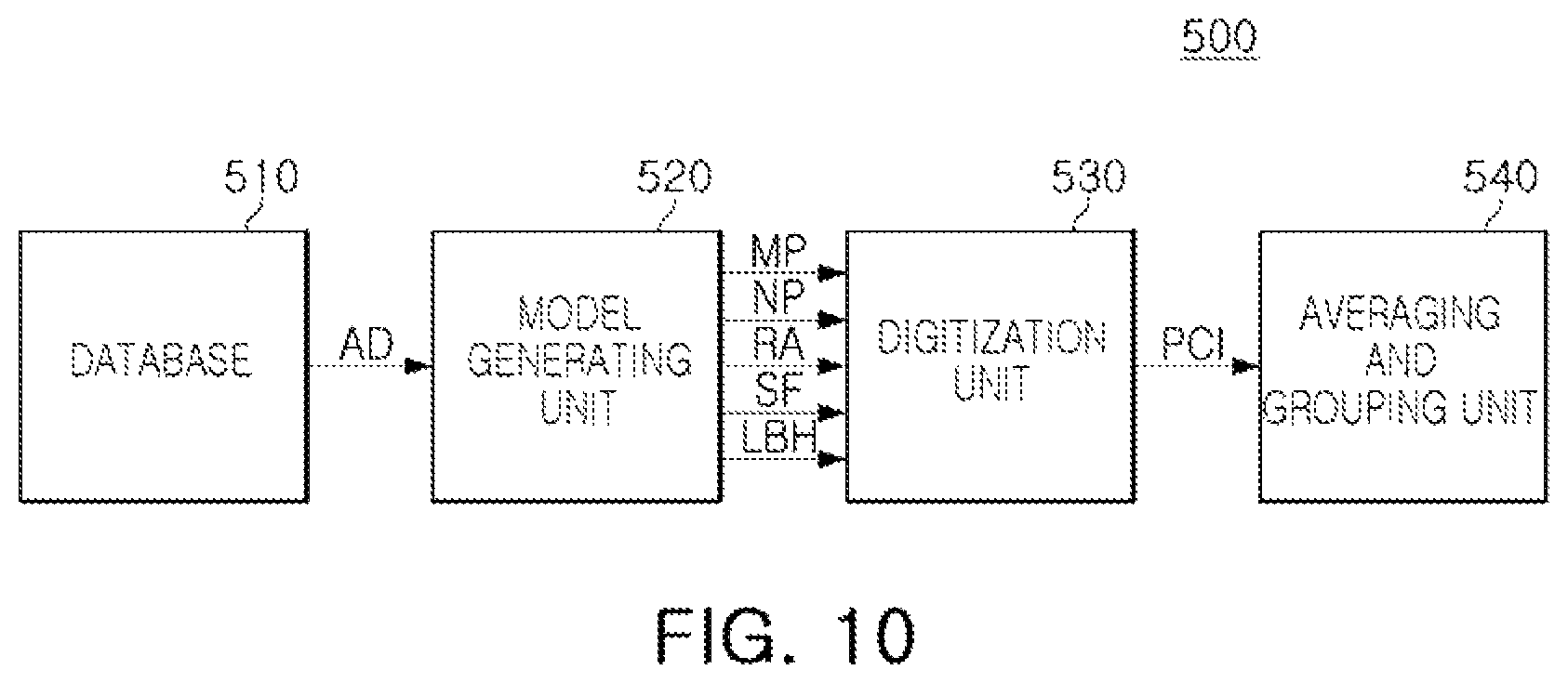 Patent US12504696 Figure 8 – Method for monitoring process variation index