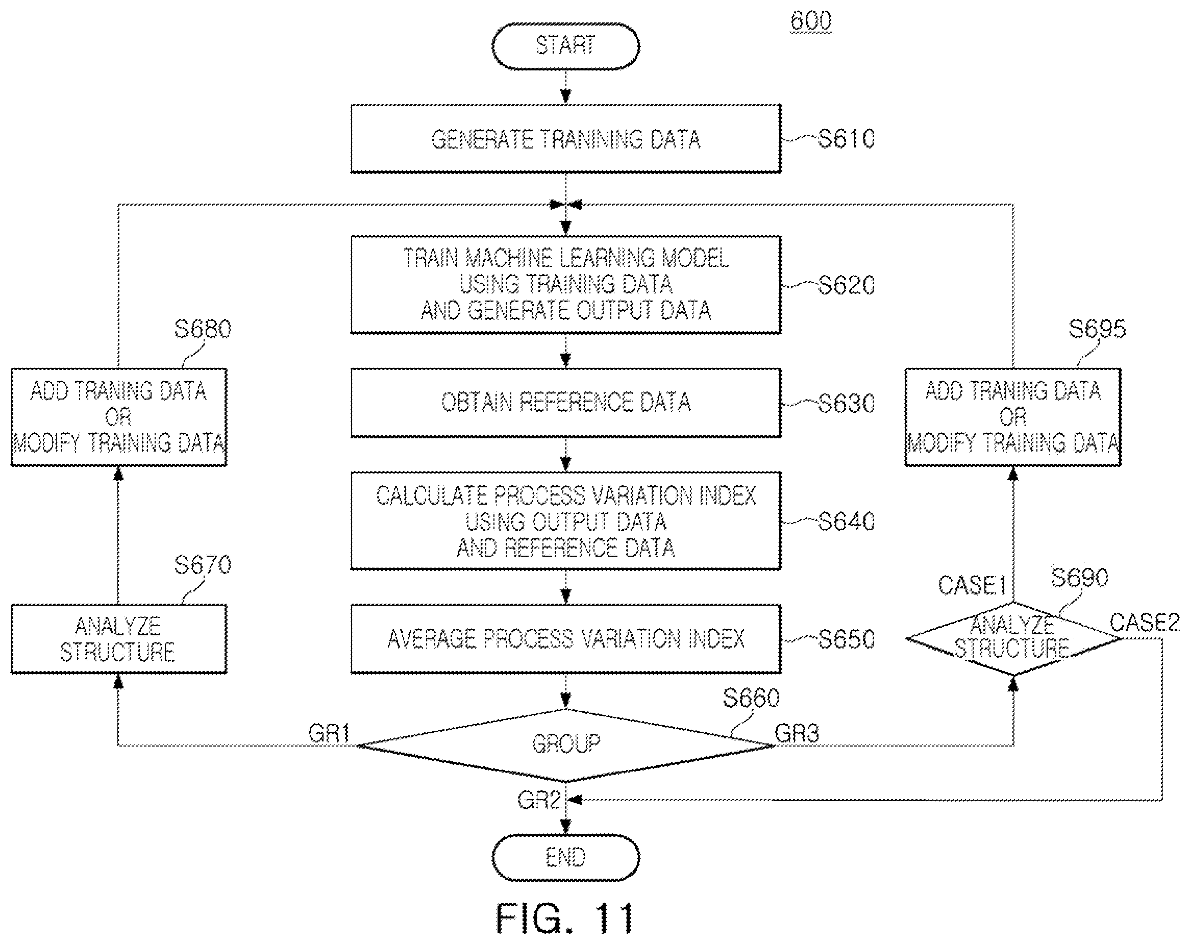 Patent US12504696 Figure 9 – Method for monitoring process variation index