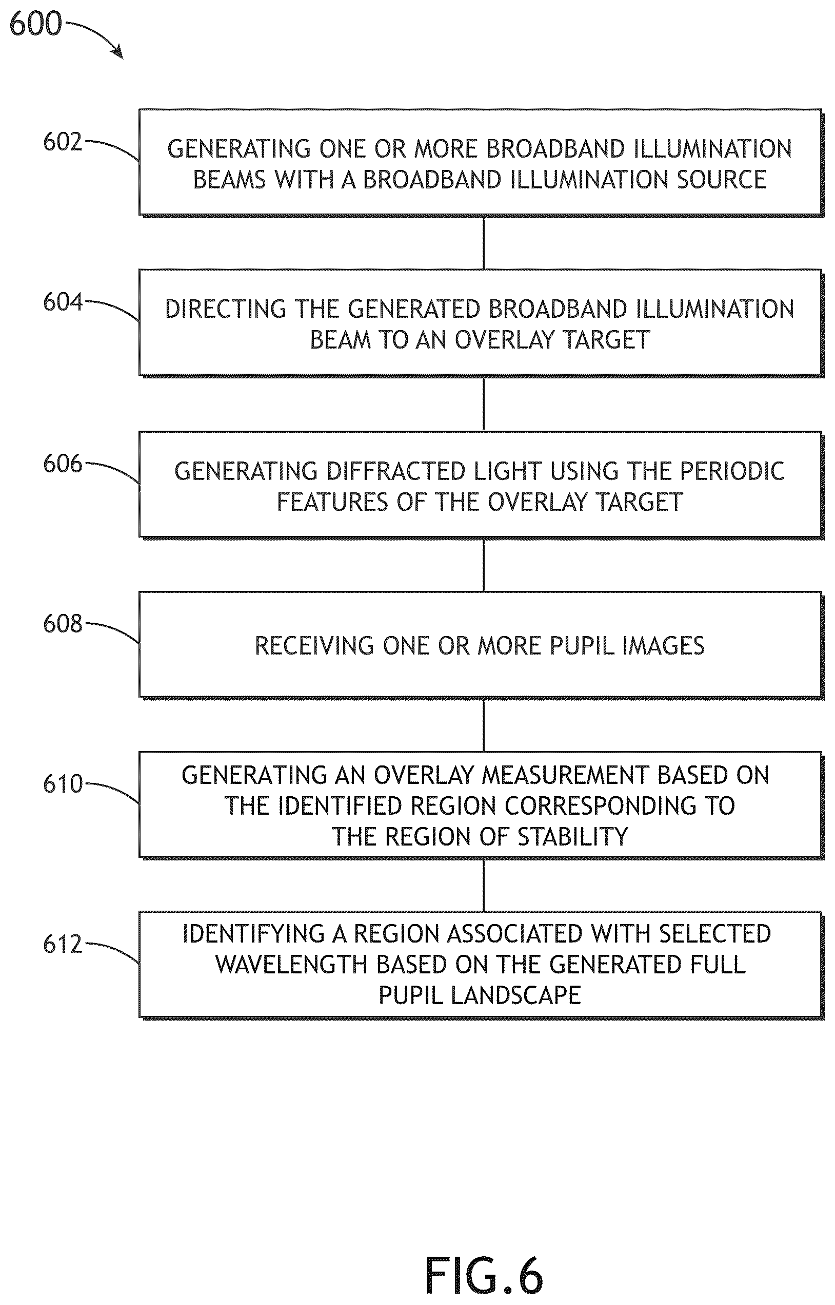 Patent US12504697 Figure 10 – Single grab pupil landscape via broadband illumination