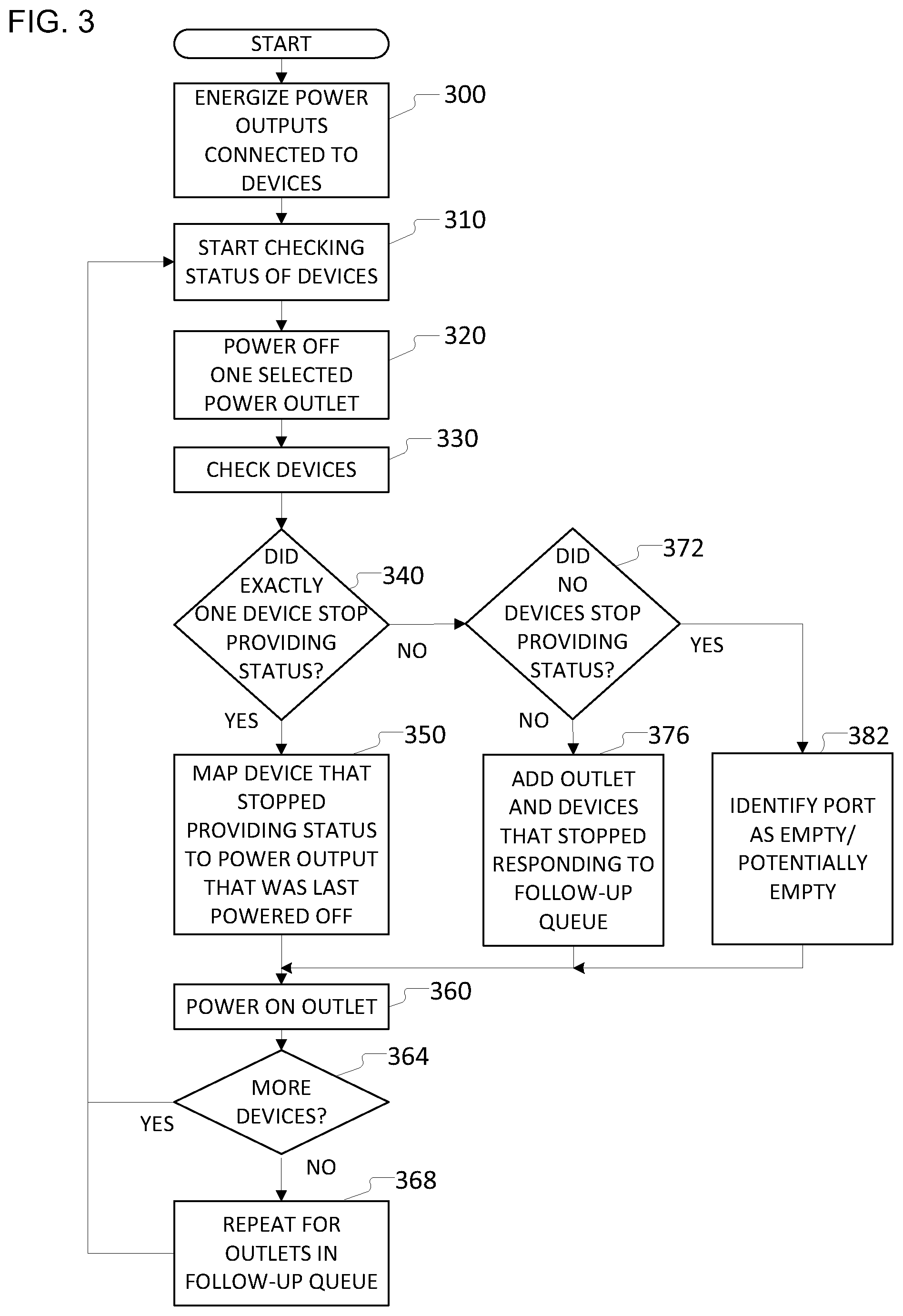 Patent US12504707 Figure 3 – Identifying computing devices in a data center