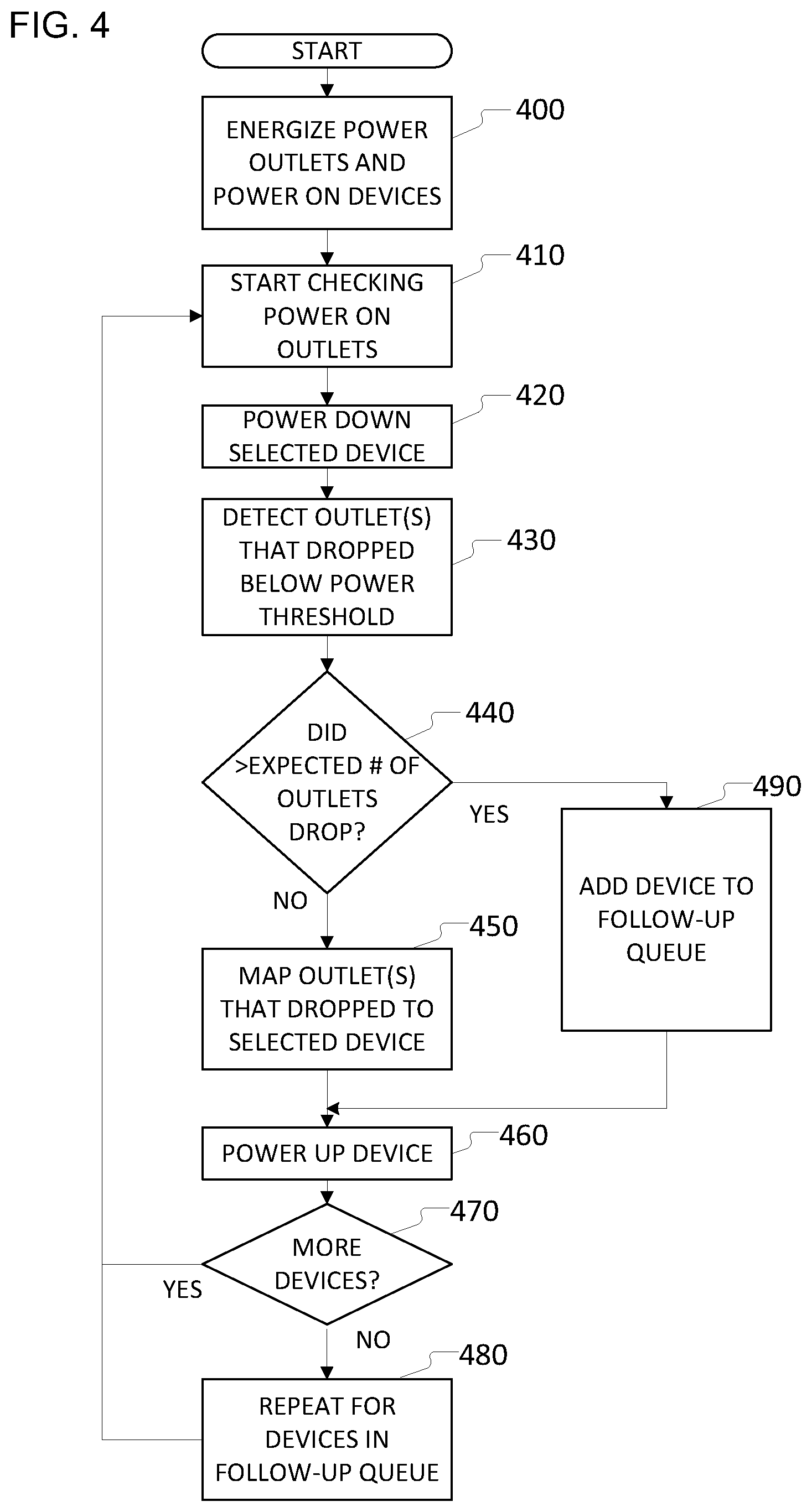 Patent US12504707 Figure 4 – Identifying computing devices in a data center