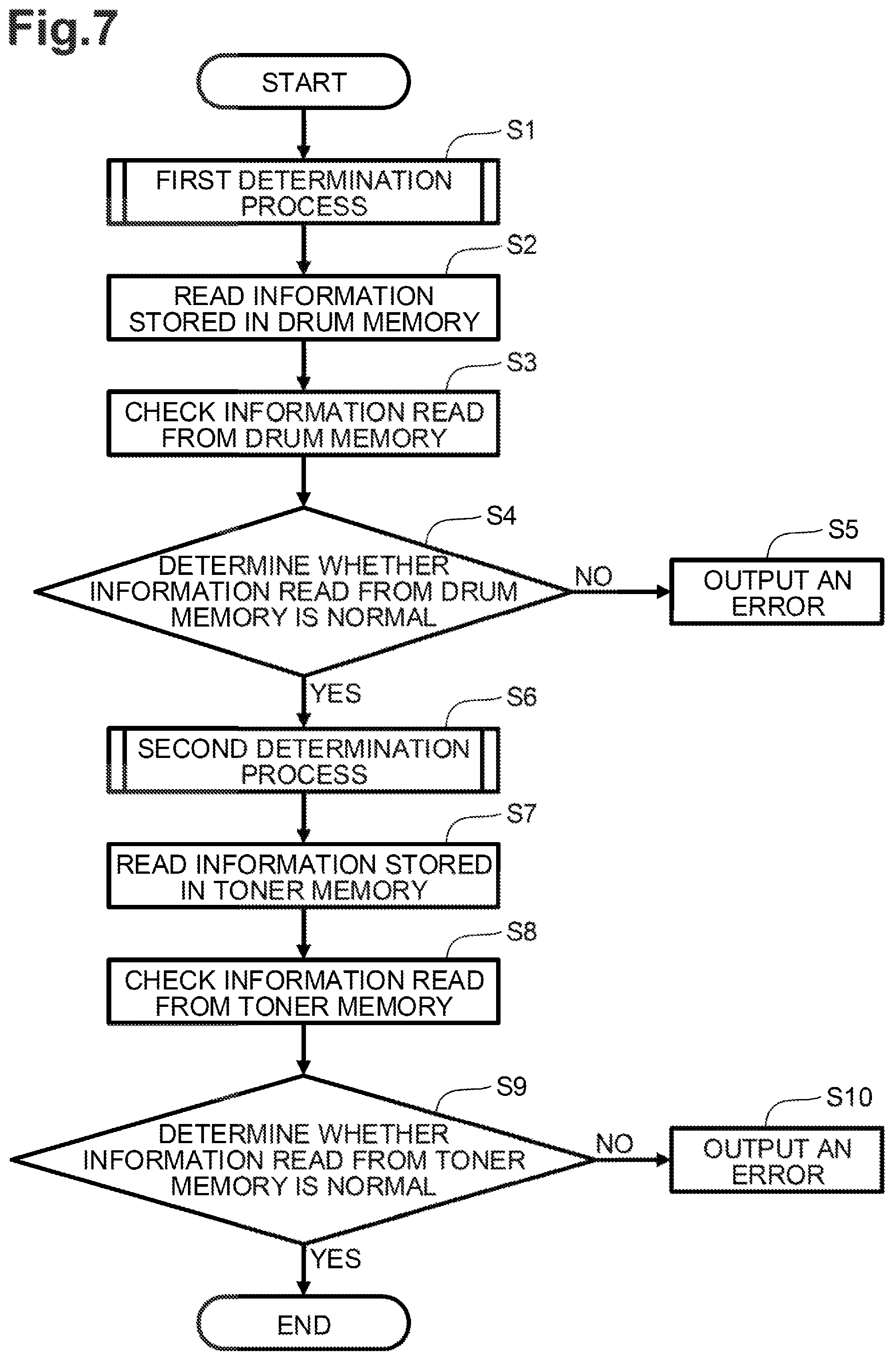 Patent US12504711 Figure 6 – Drum cartridge and image forming apparatus