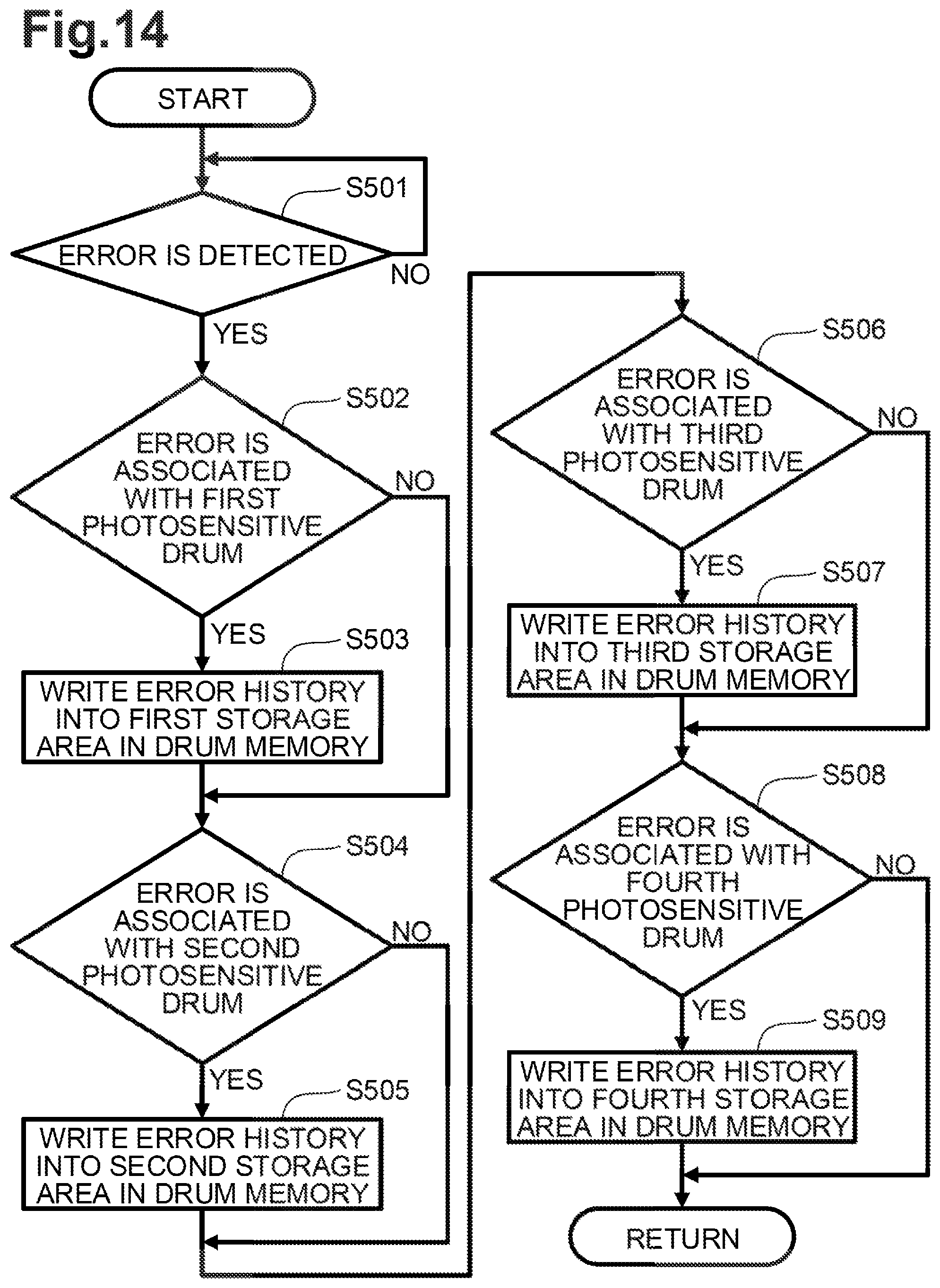 Patent US12504711 Figure 13 – Drum cartridge and image forming apparatus